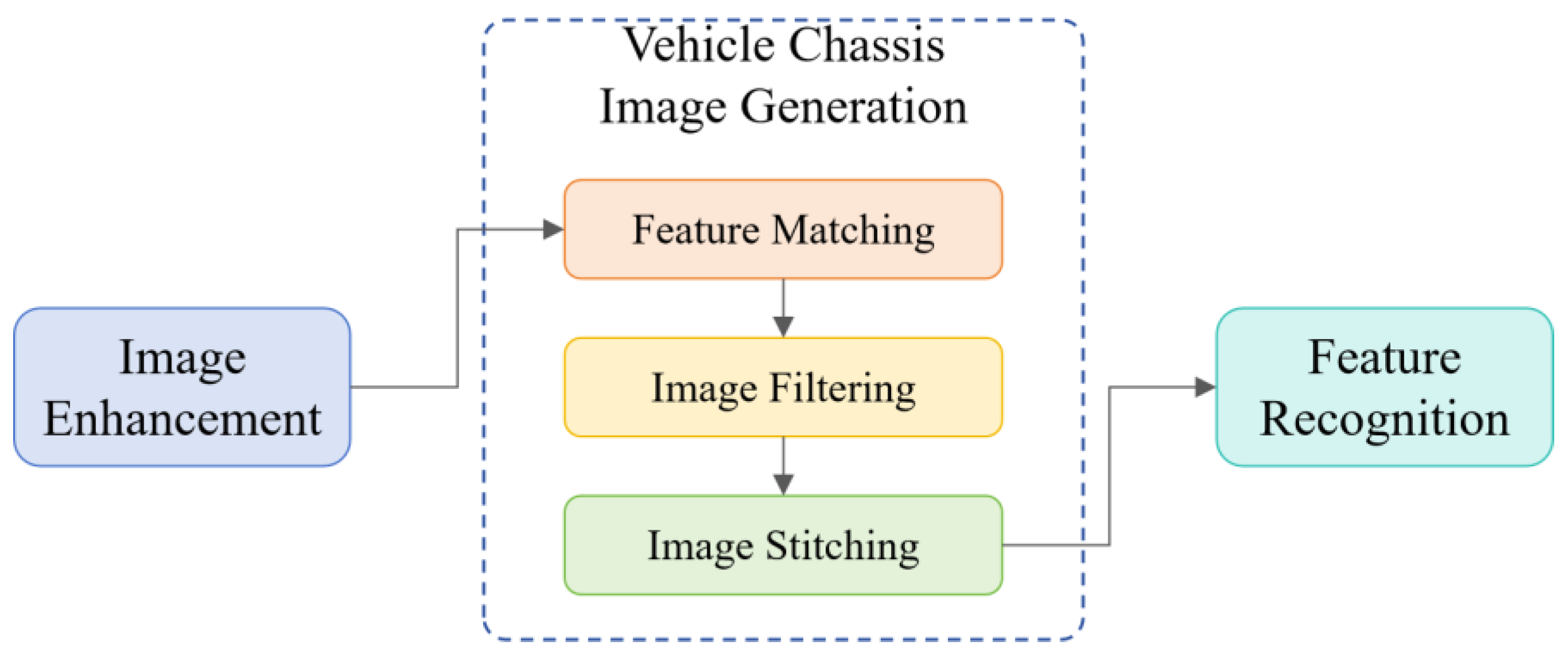 Sensors 25 06211 g003 Sensors 25 06211 g003