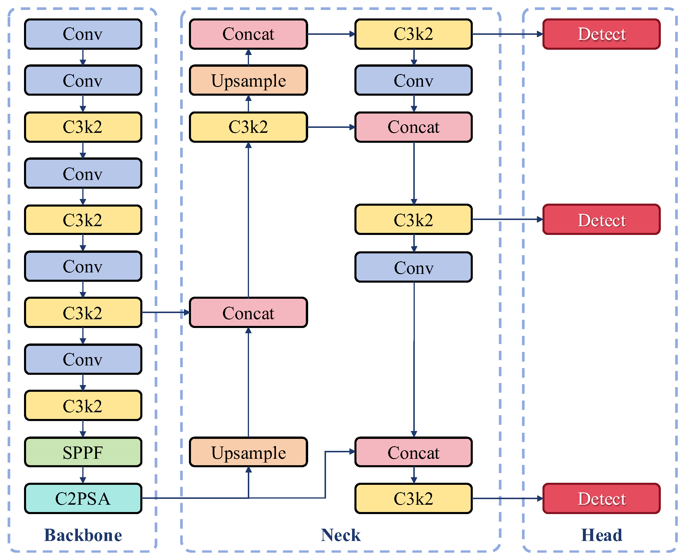 Sensors 25 06211 g005 Sensors 25 06211 g005