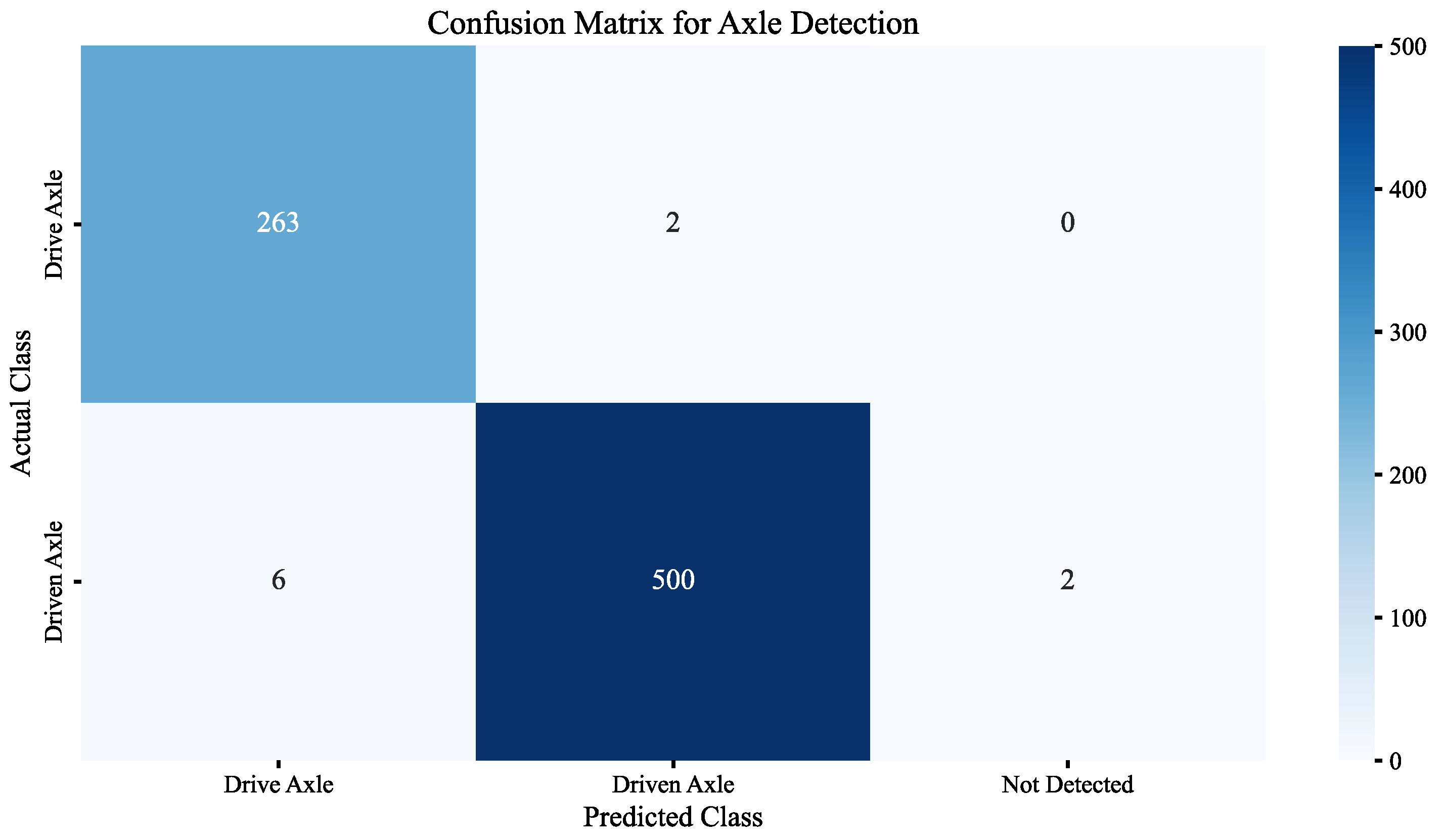 Sensors 25 06211 g011 Sensors 25 06211 g011