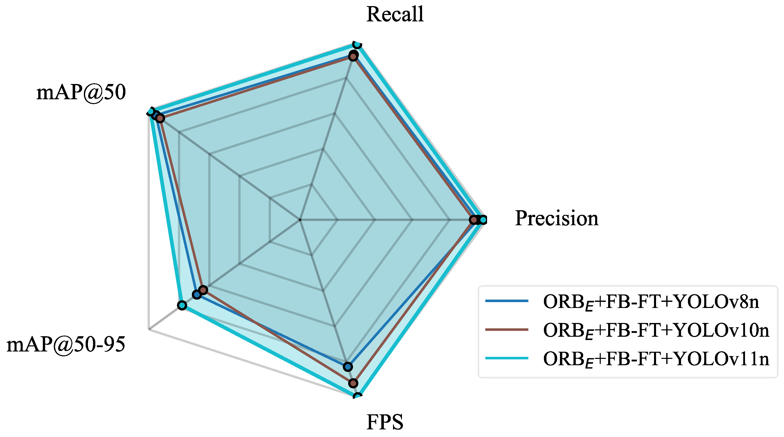Sensors 25 06211 g012 Sensors 25 06211 g012