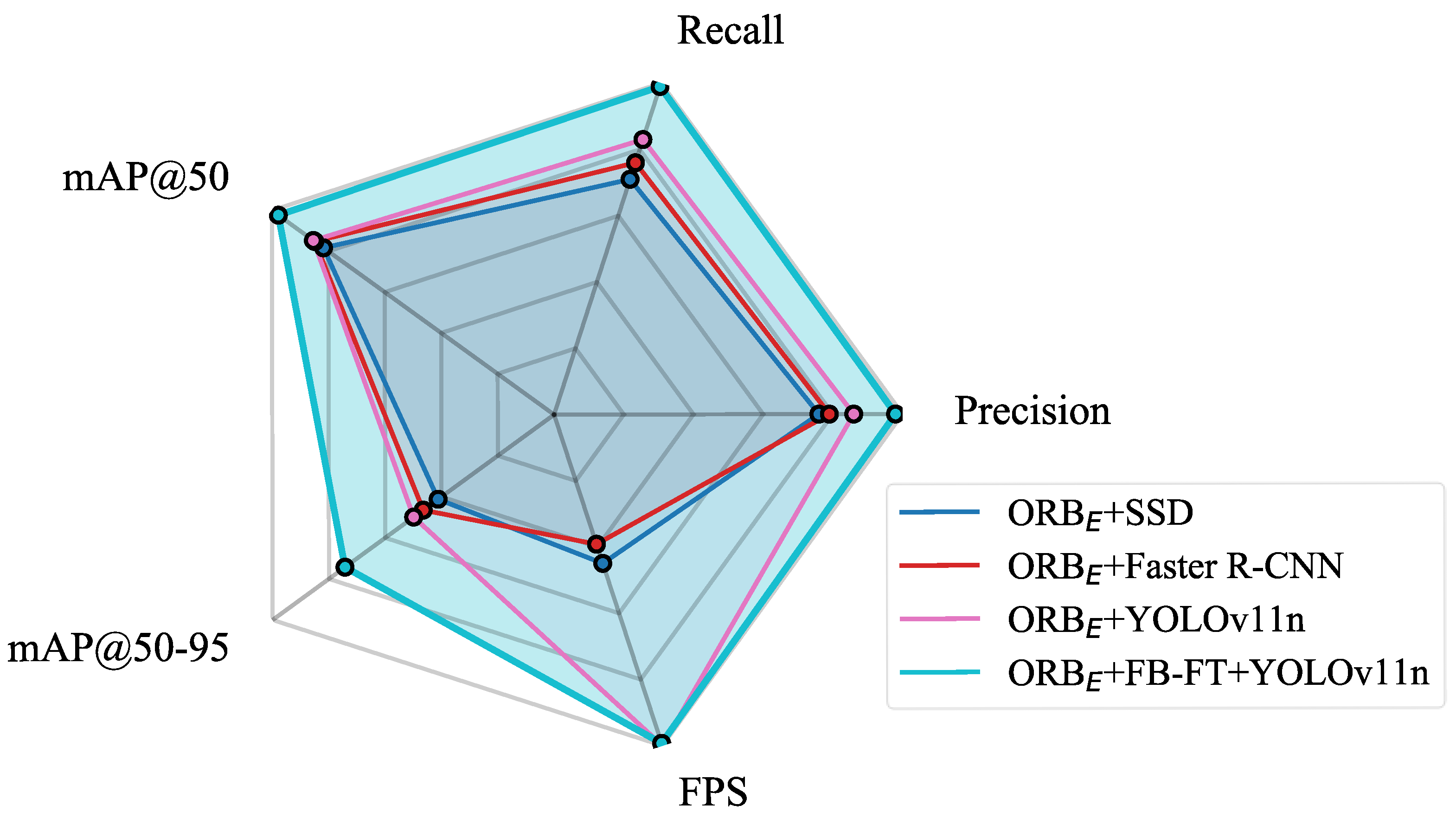 Sensors 25 06211 g013 Sensors 25 06211 g013