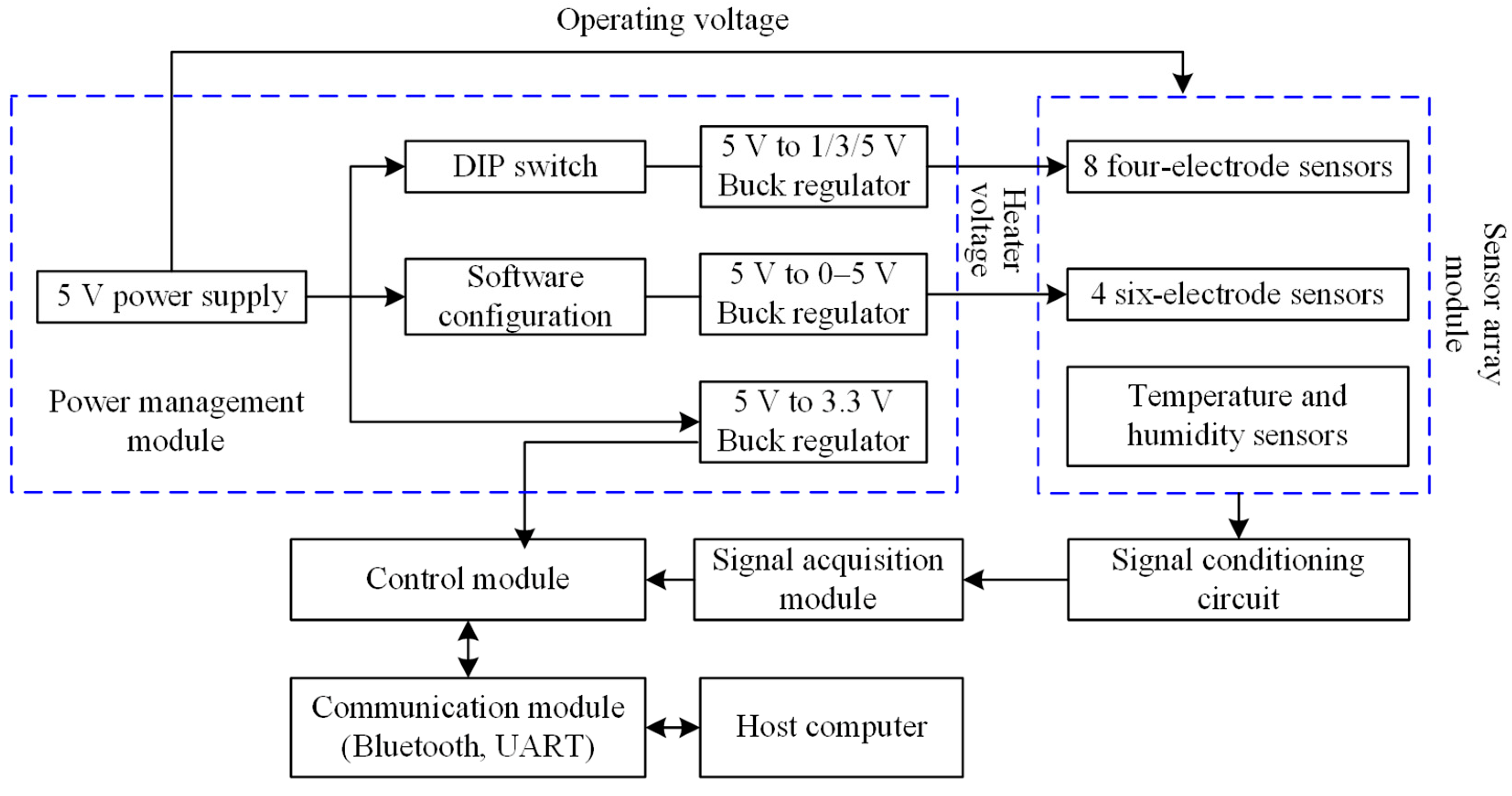 Sensors 25 06212 g002 Sensors 25 06212 g002