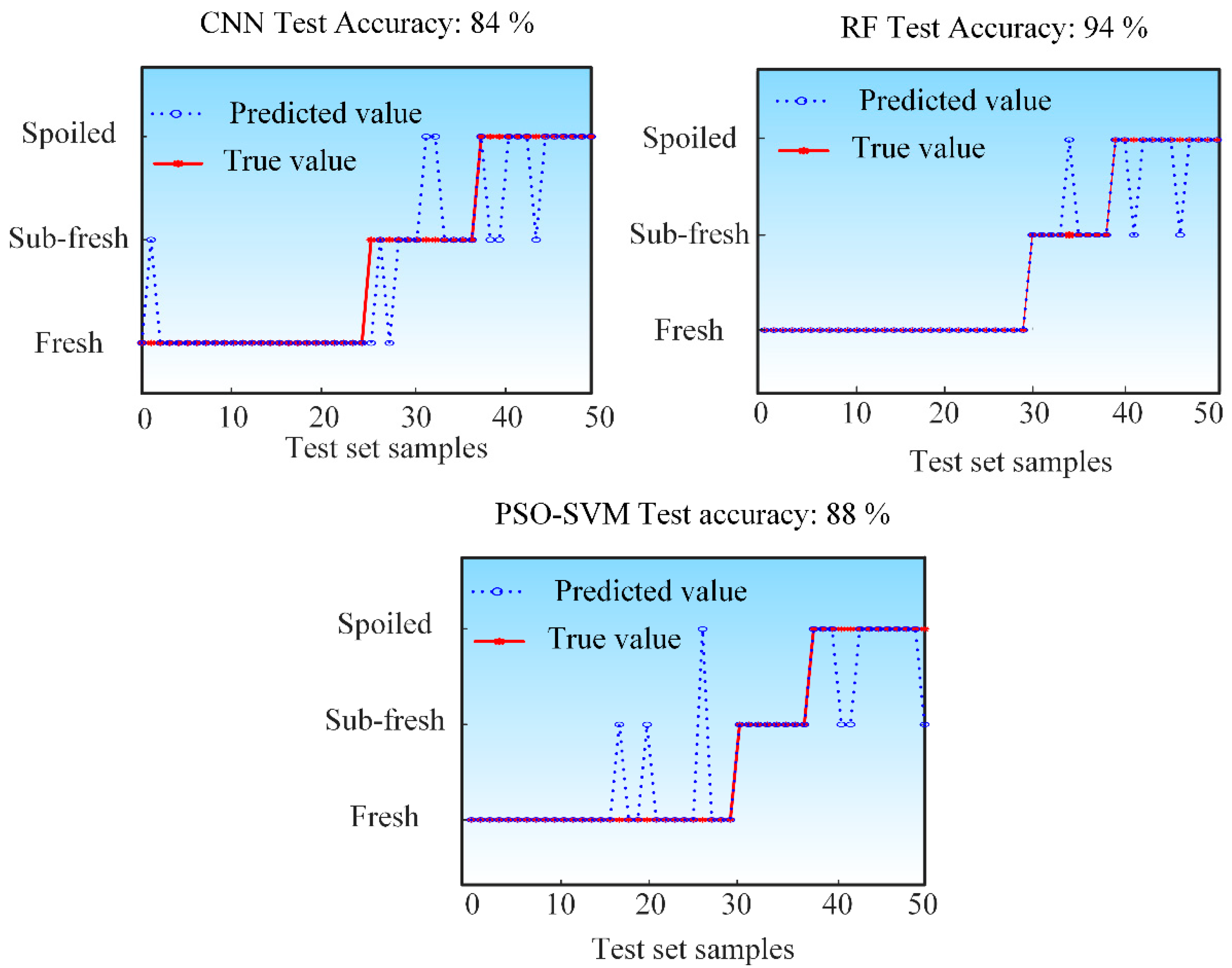 Sensors 25 06212 g006 Sensors 25 06212 g006