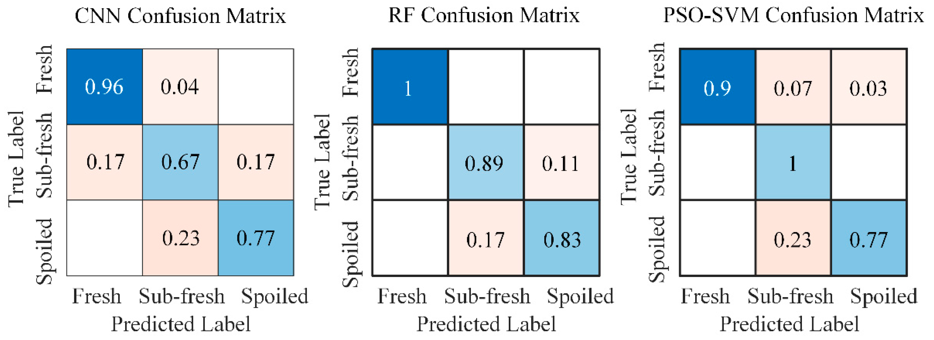 Sensors 25 06212 g007 Sensors 25 06212 g007