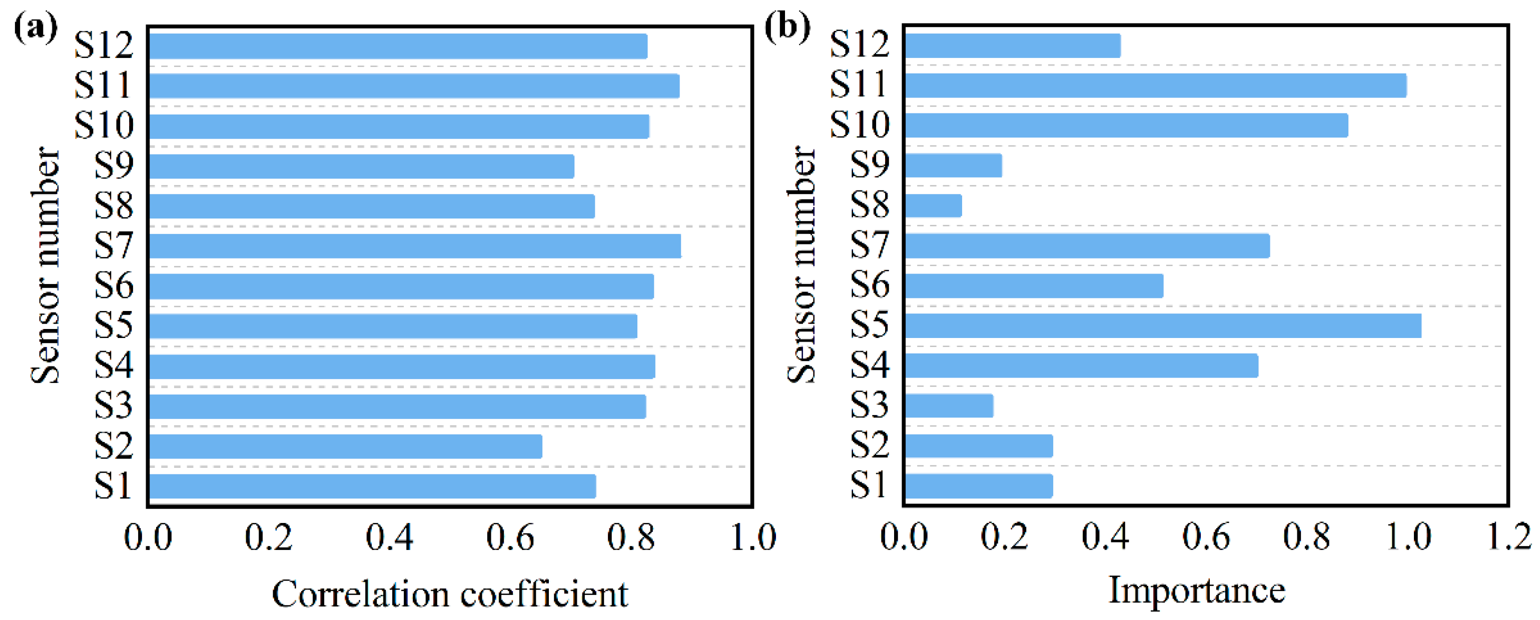 Sensors 25 06212 g008 Sensors 25 06212 g008