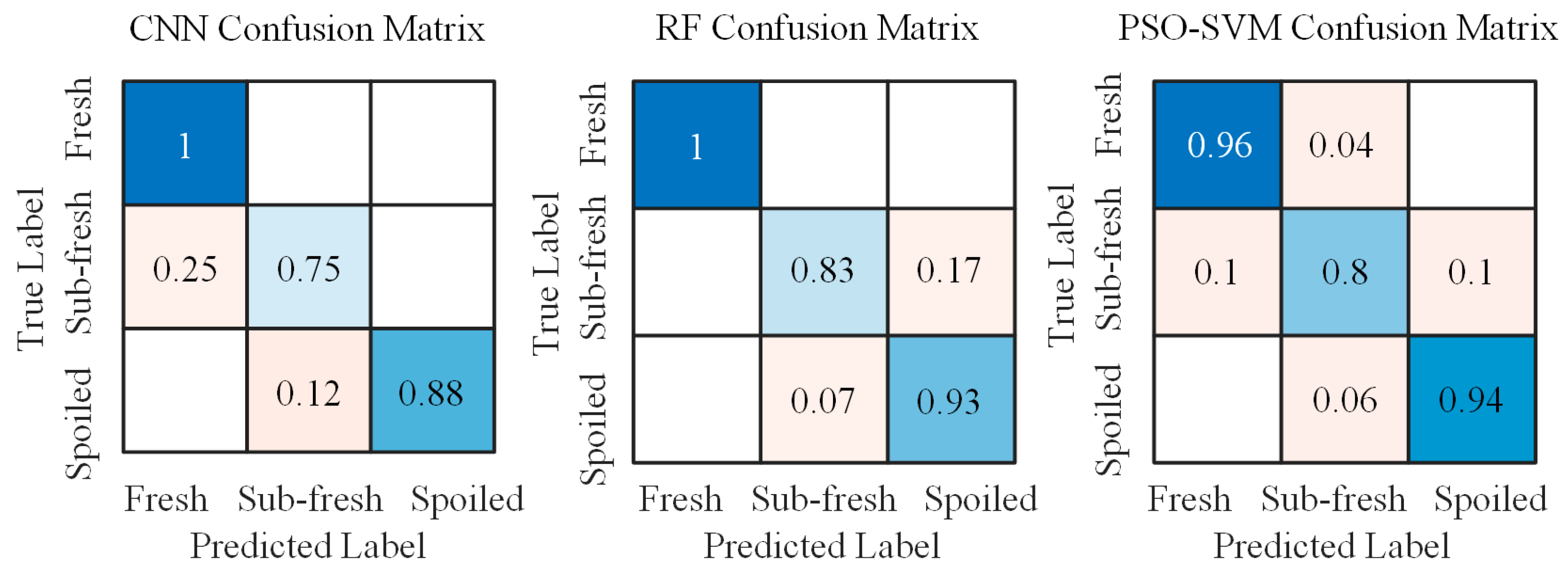 Sensors 25 06212 g011 Sensors 25 06212 g011