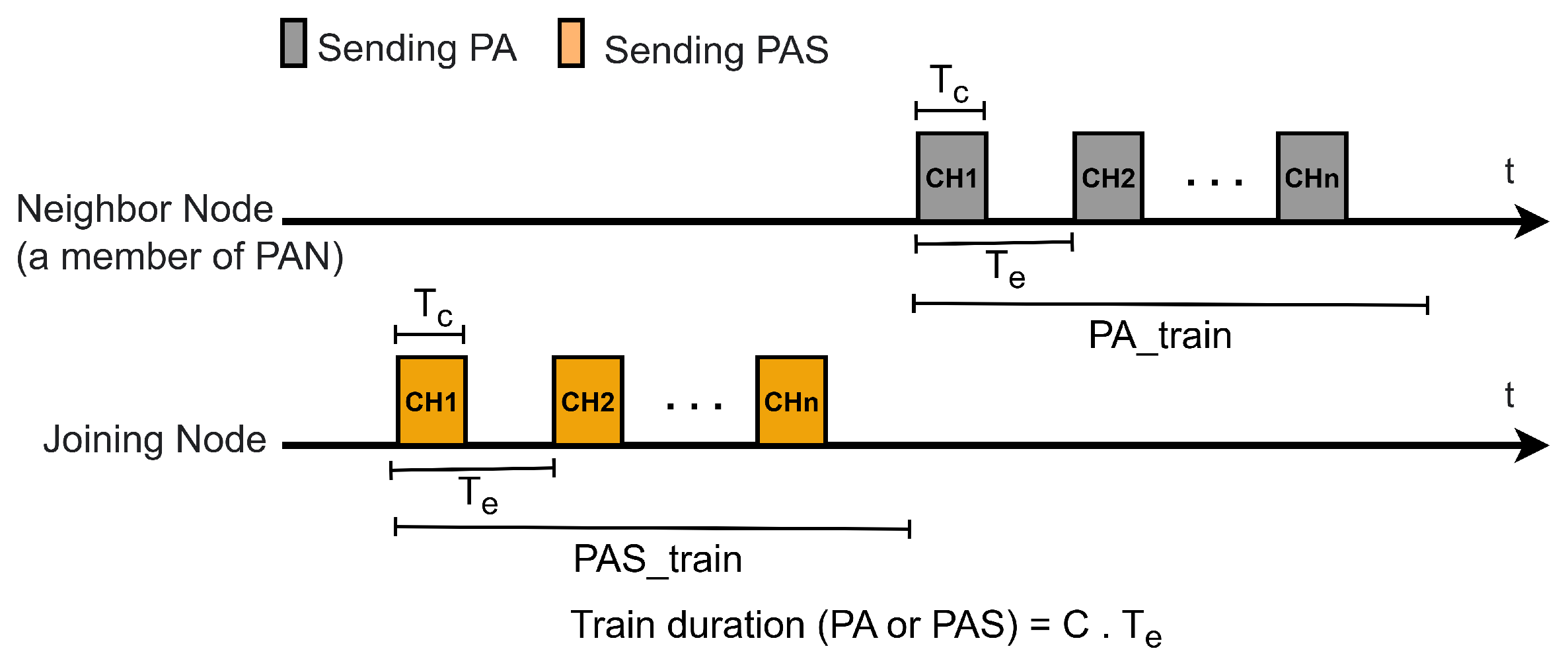 Sensors 25 06213 g003
