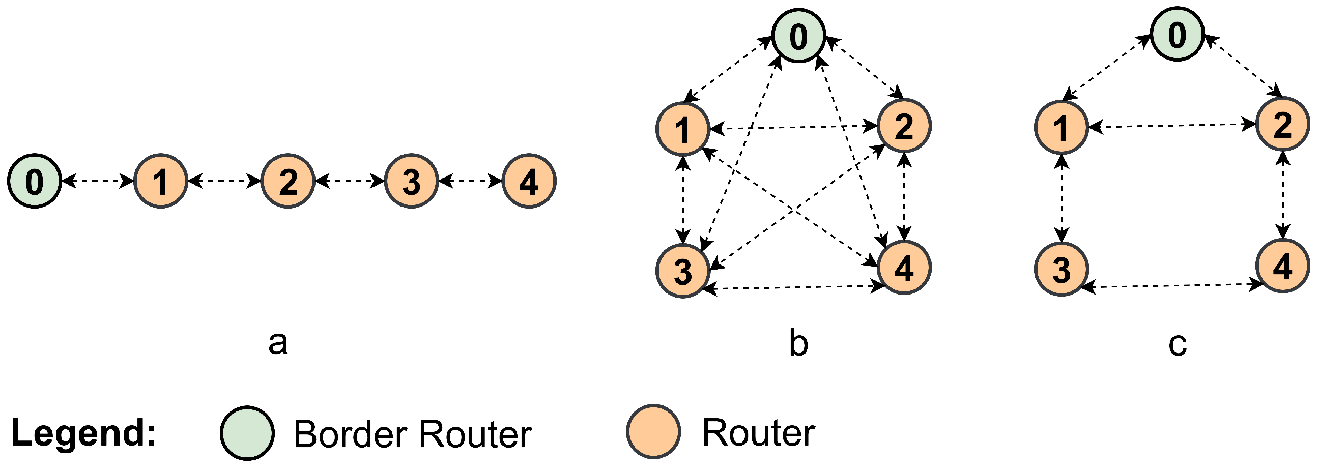 Sensors 25 06213 g005