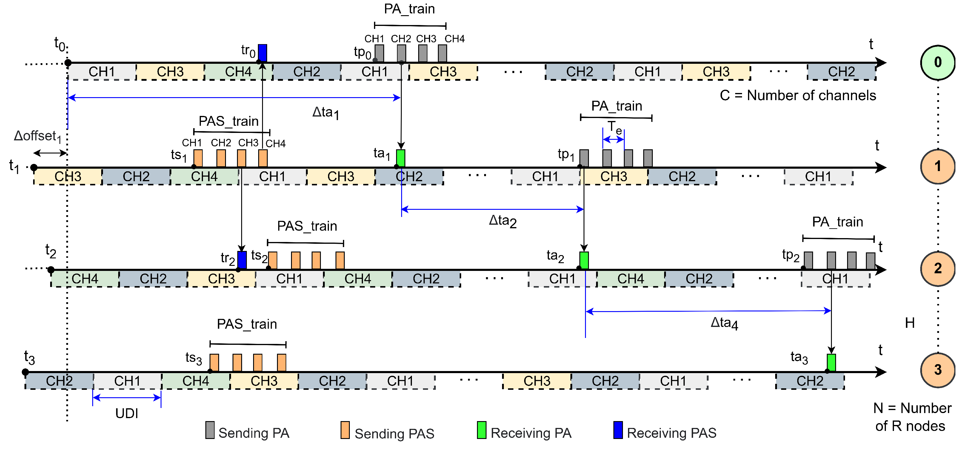 Sensors 25 06213 g006