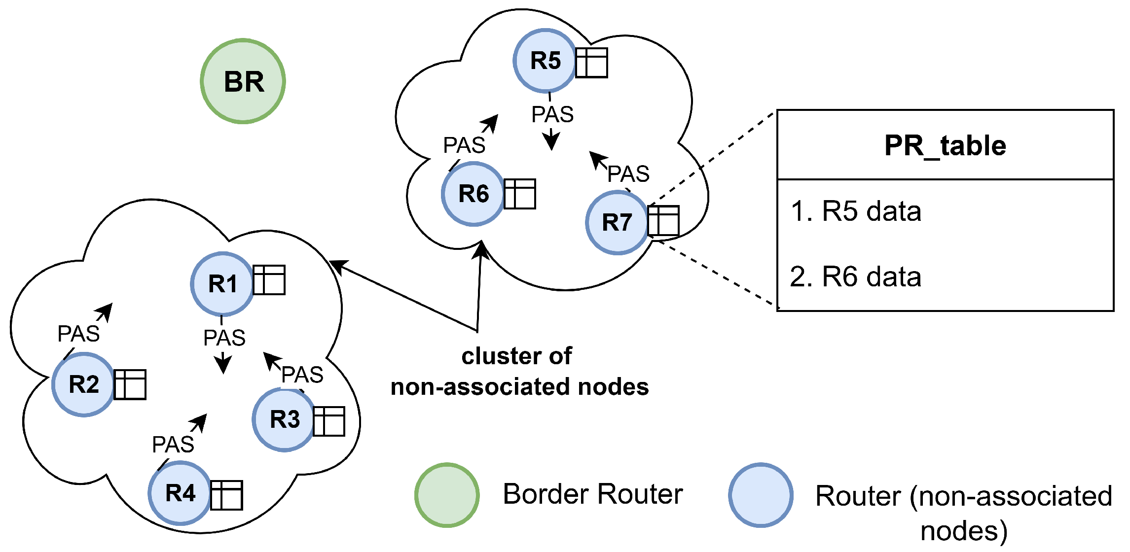 Sensors 25 06213 g007