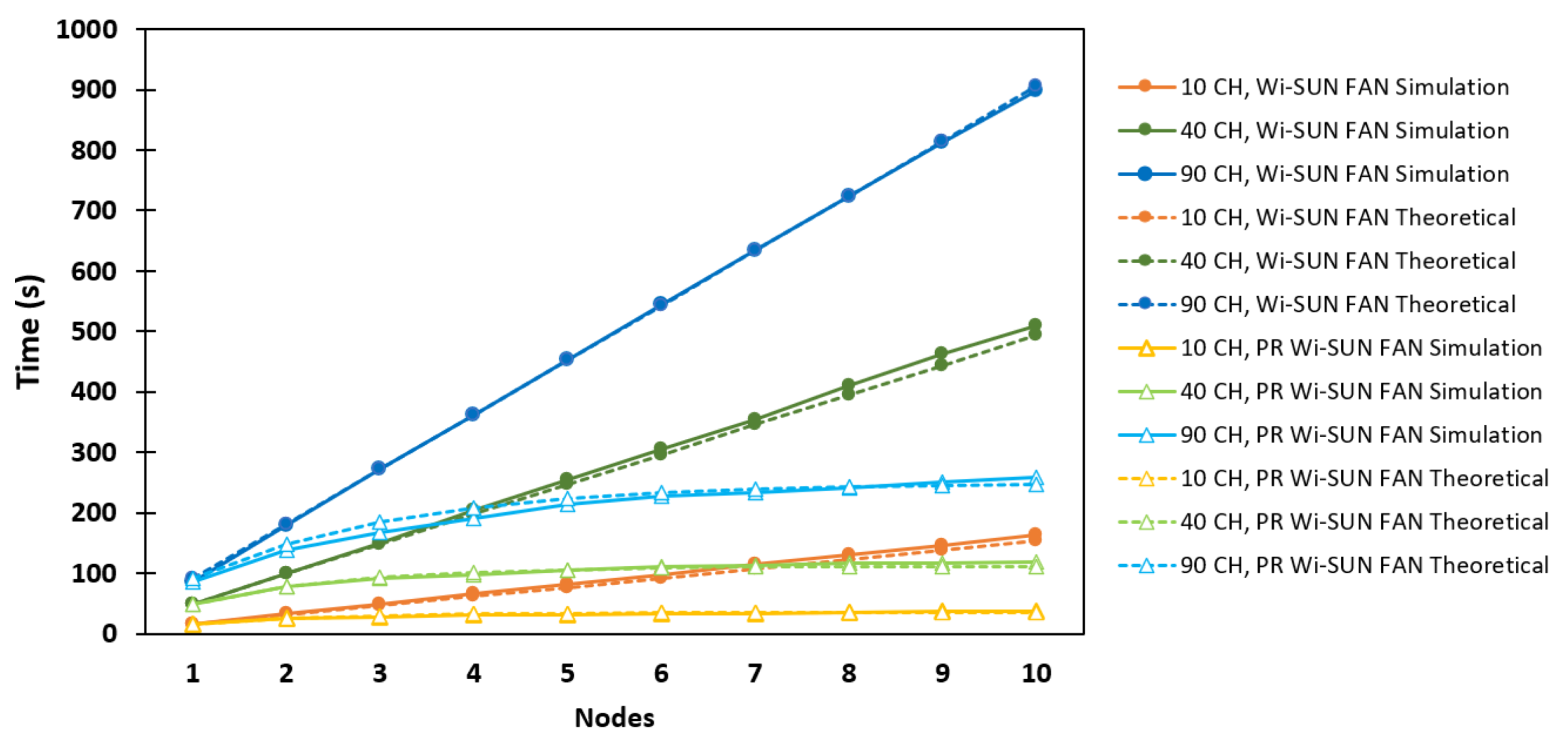 Sensors 25 06213 g010