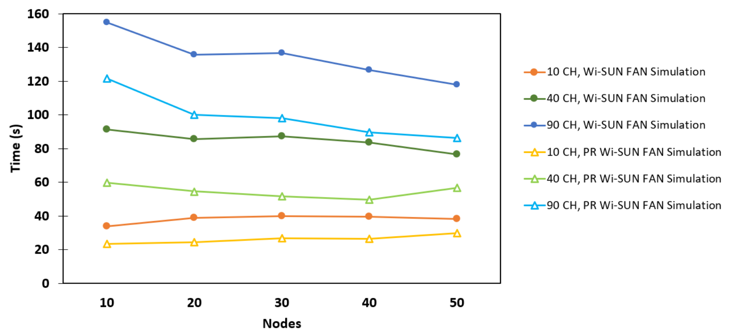 Sensors 25 06213 g012