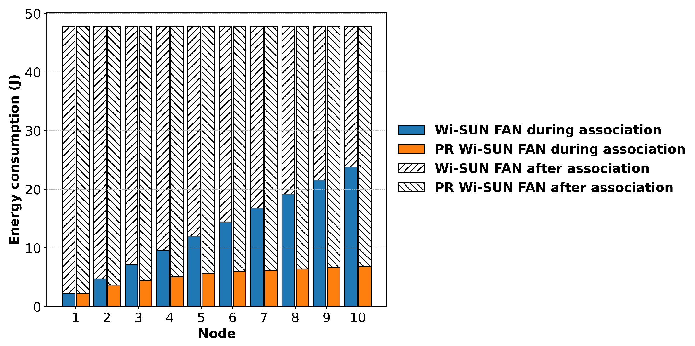 Sensors 25 06213 g014