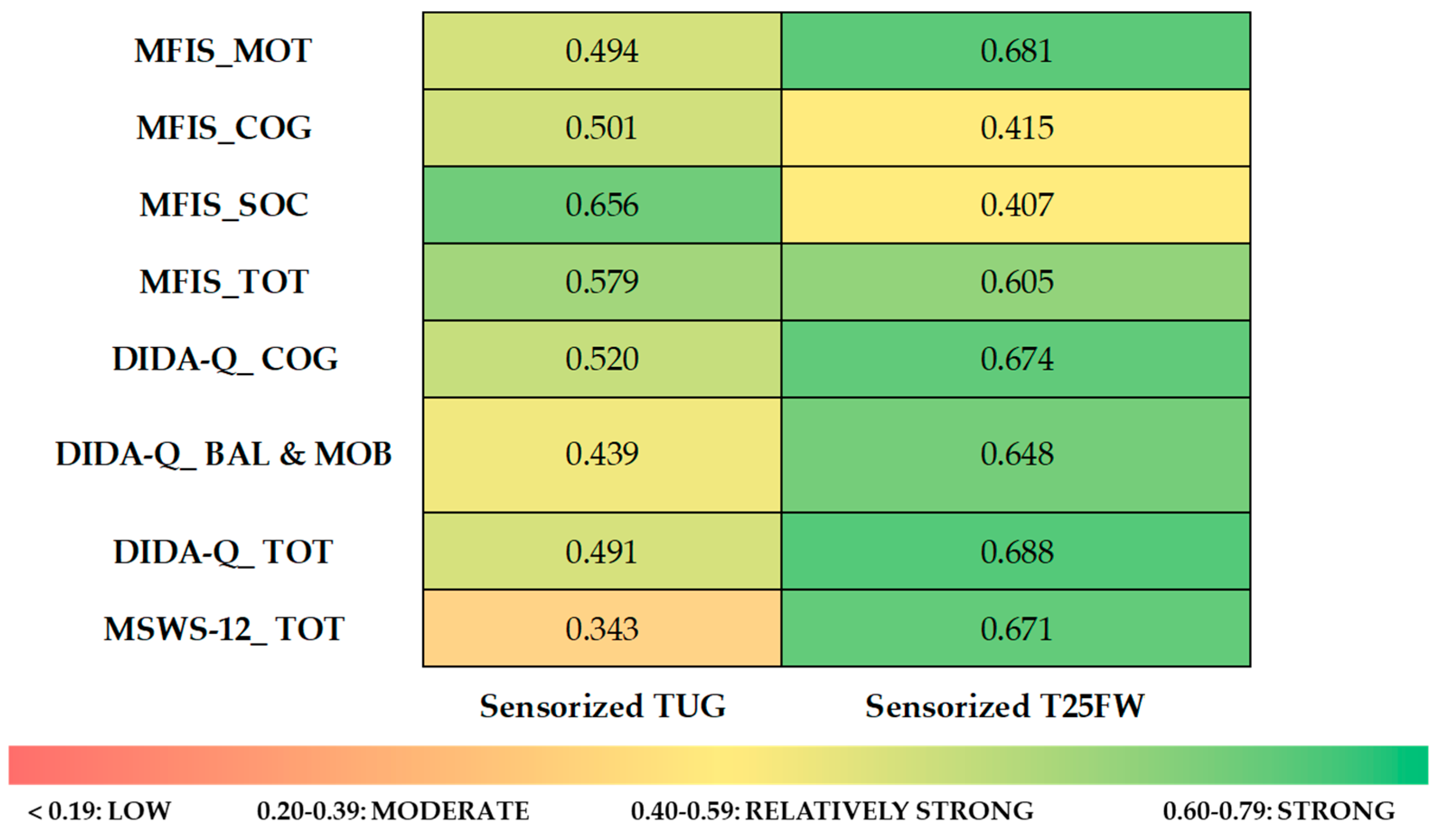 Sensors 25 06214 g005