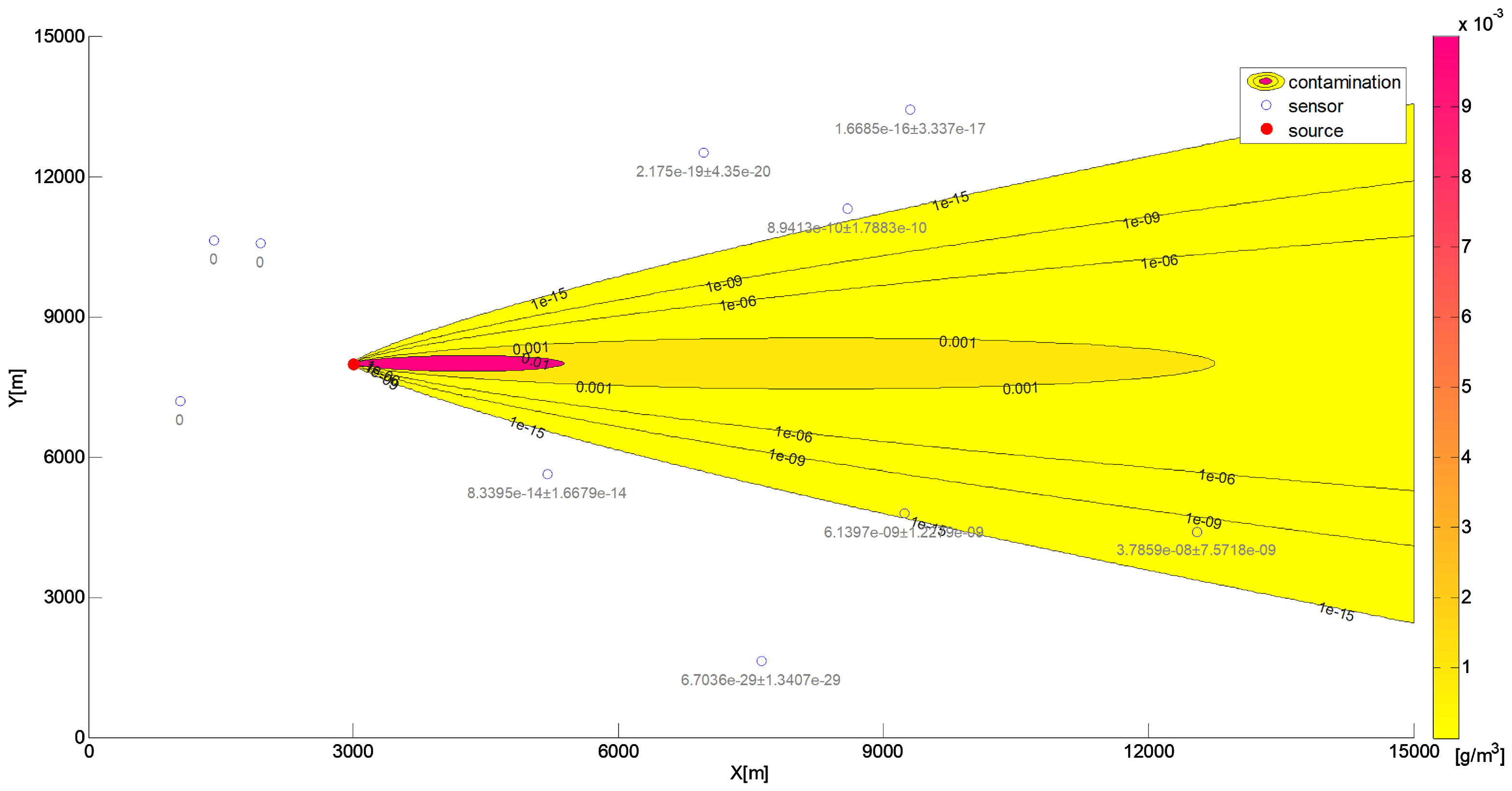 Sensors 25 06215 g003