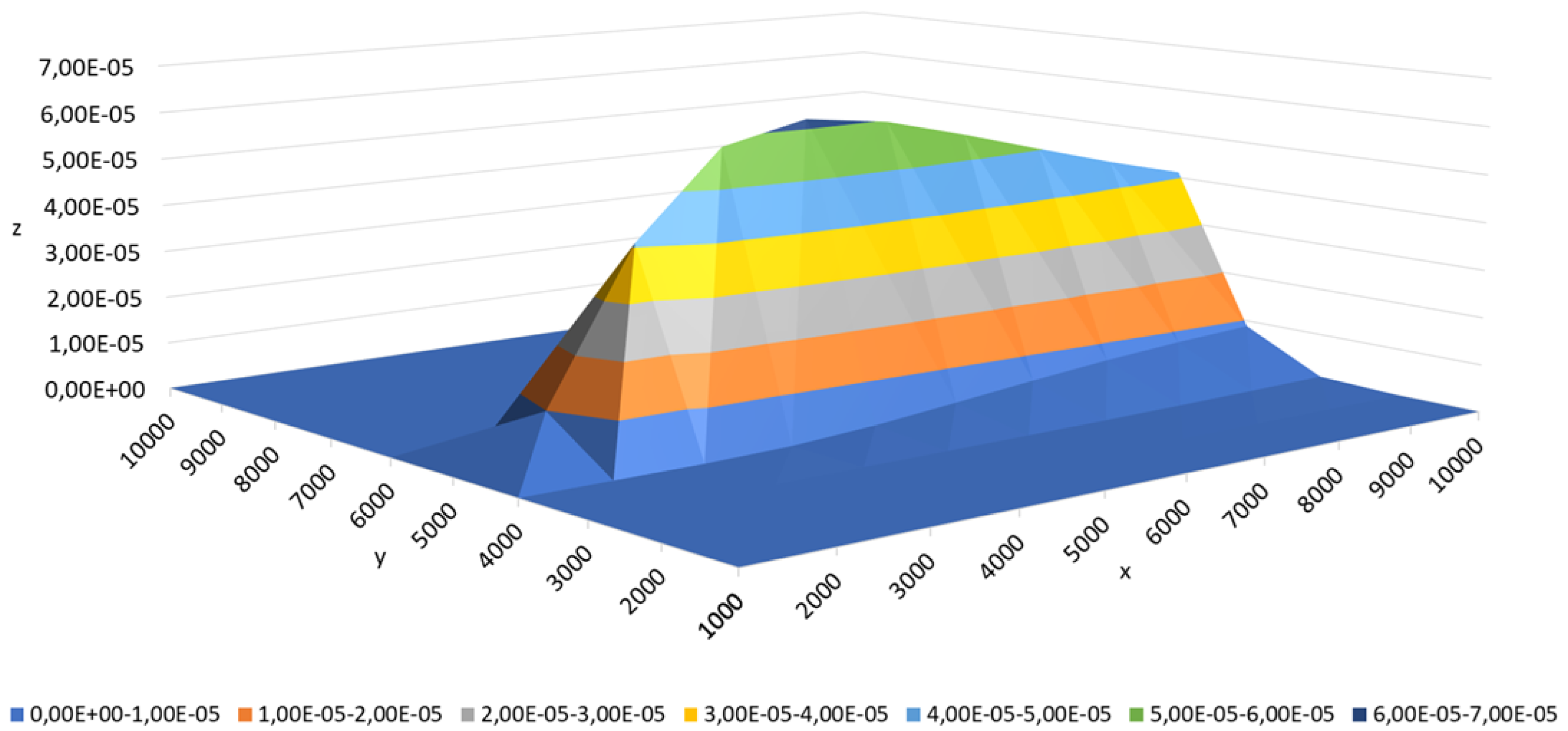 Sensors 25 06215 g006