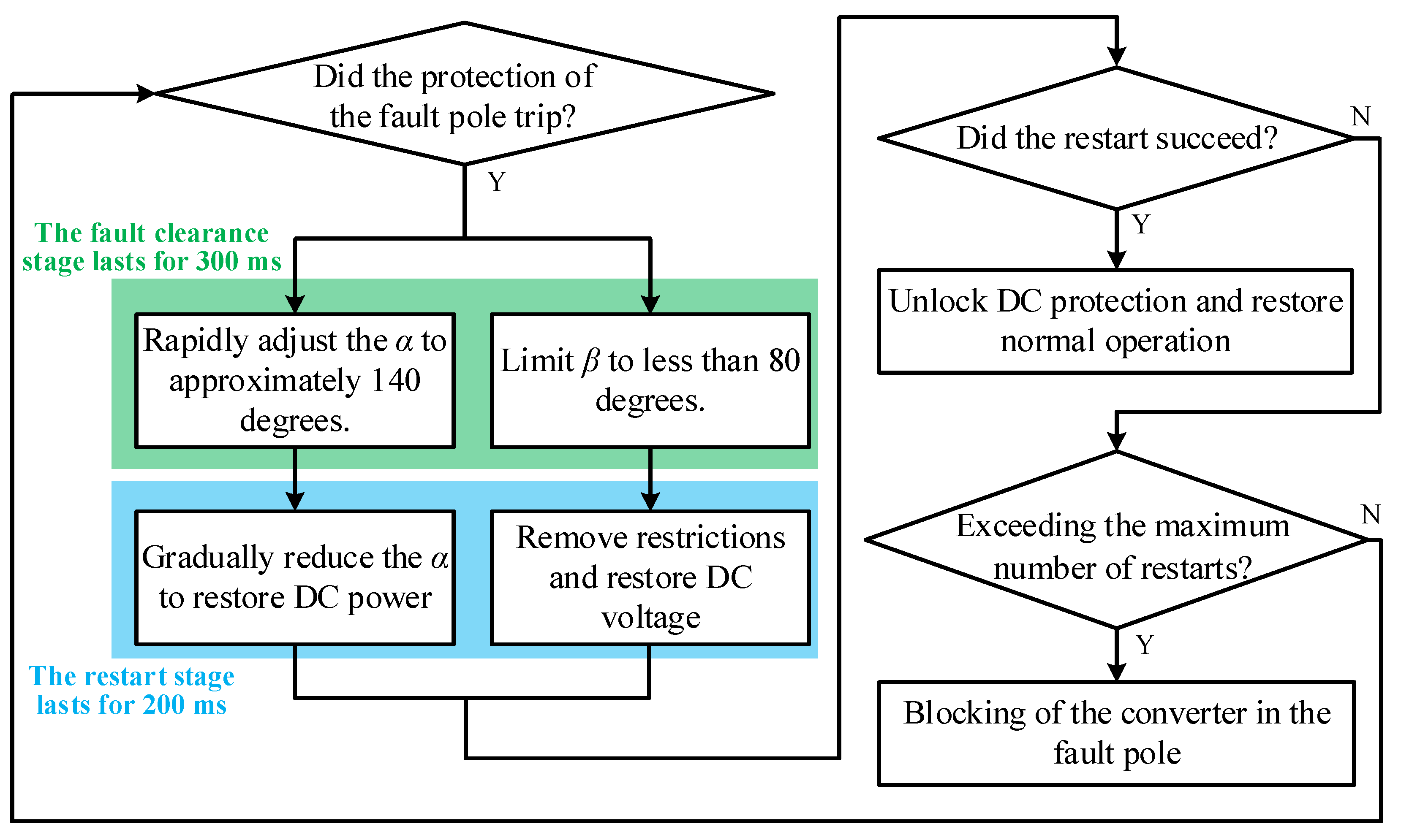 Sensors 25 06216 g002 Sensors 25 06216 g002