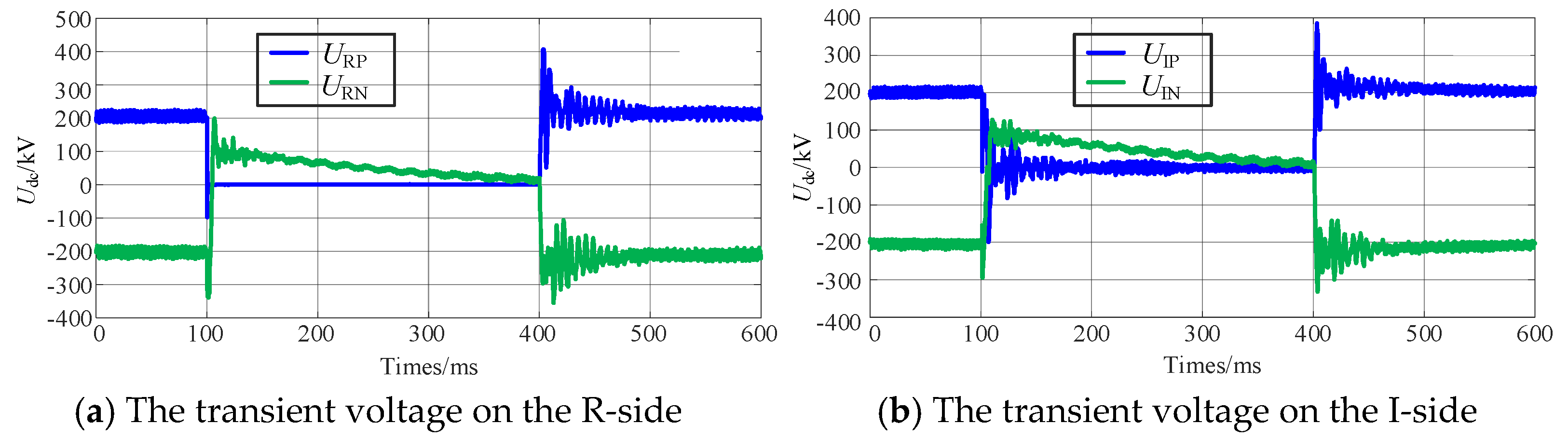 Sensors 25 06216 g005a Sensors 25 06216 g005a