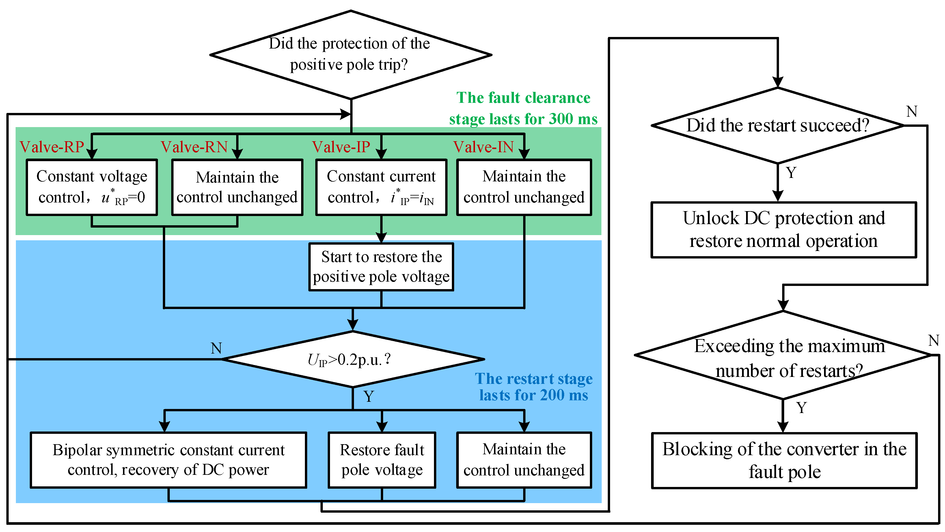 Sensors 25 06216 g006 Sensors 25 06216 g006