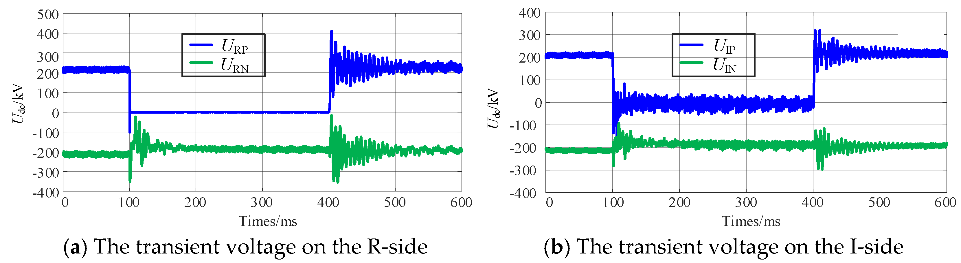 Sensors 25 06216 g008a Sensors 25 06216 g008a