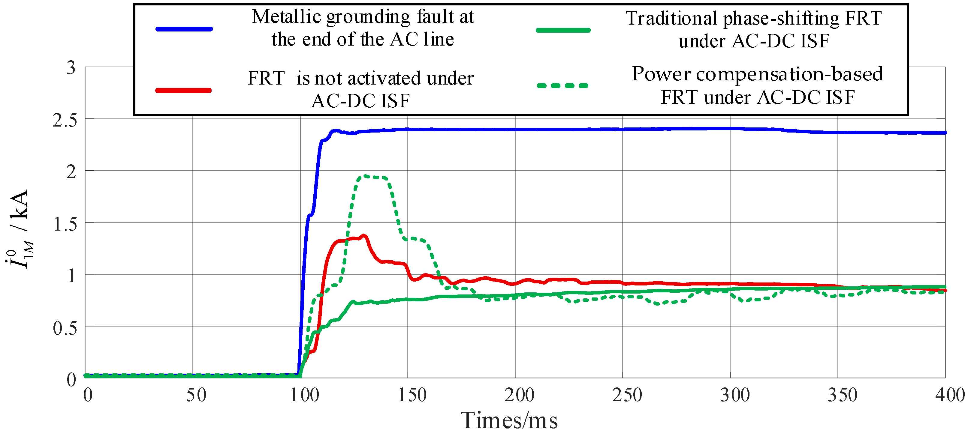 Sensors 25 06216 g013 Sensors 25 06216 g013