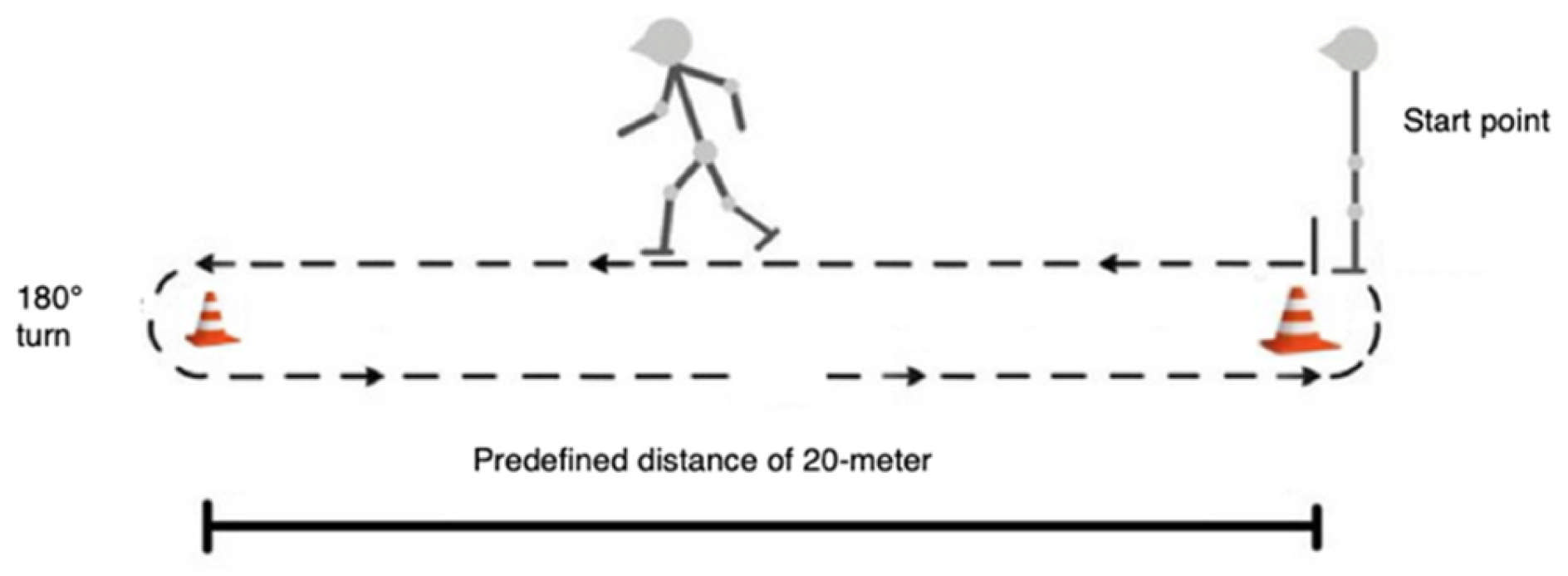 Sensors 25 06217 g001