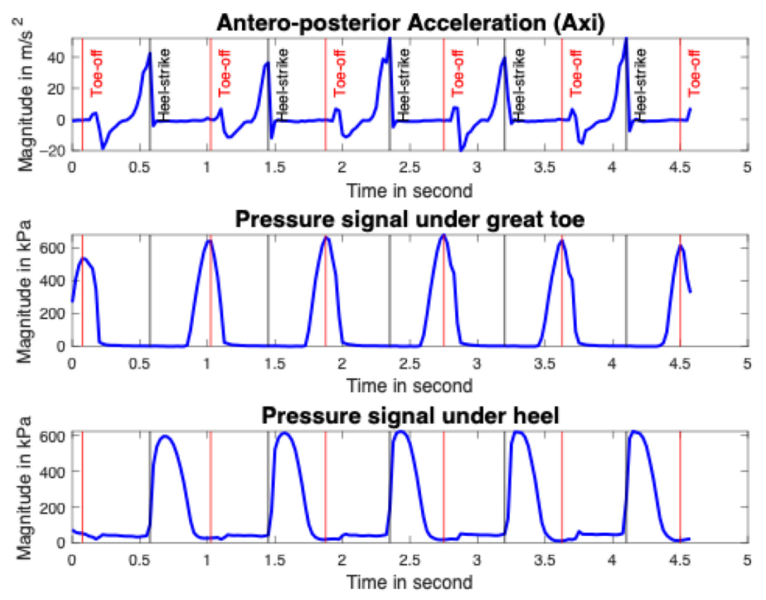 Sensors 25 06217 g004