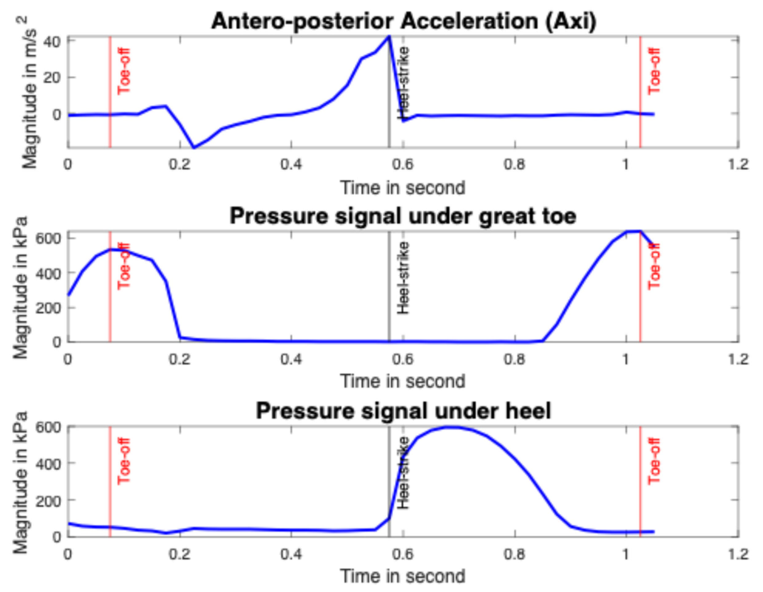 Sensors 25 06217 g005