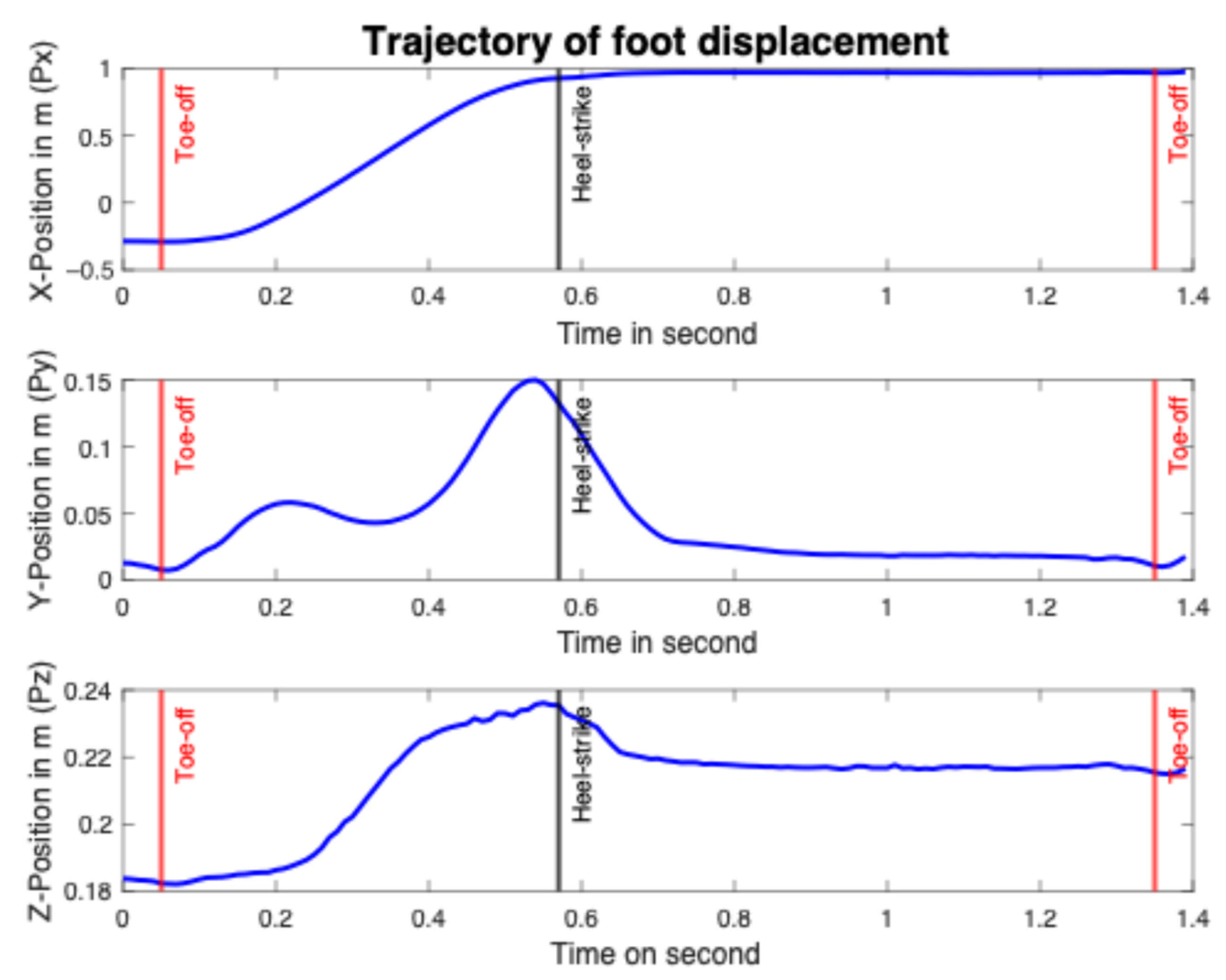 Sensors 25 06217 g006