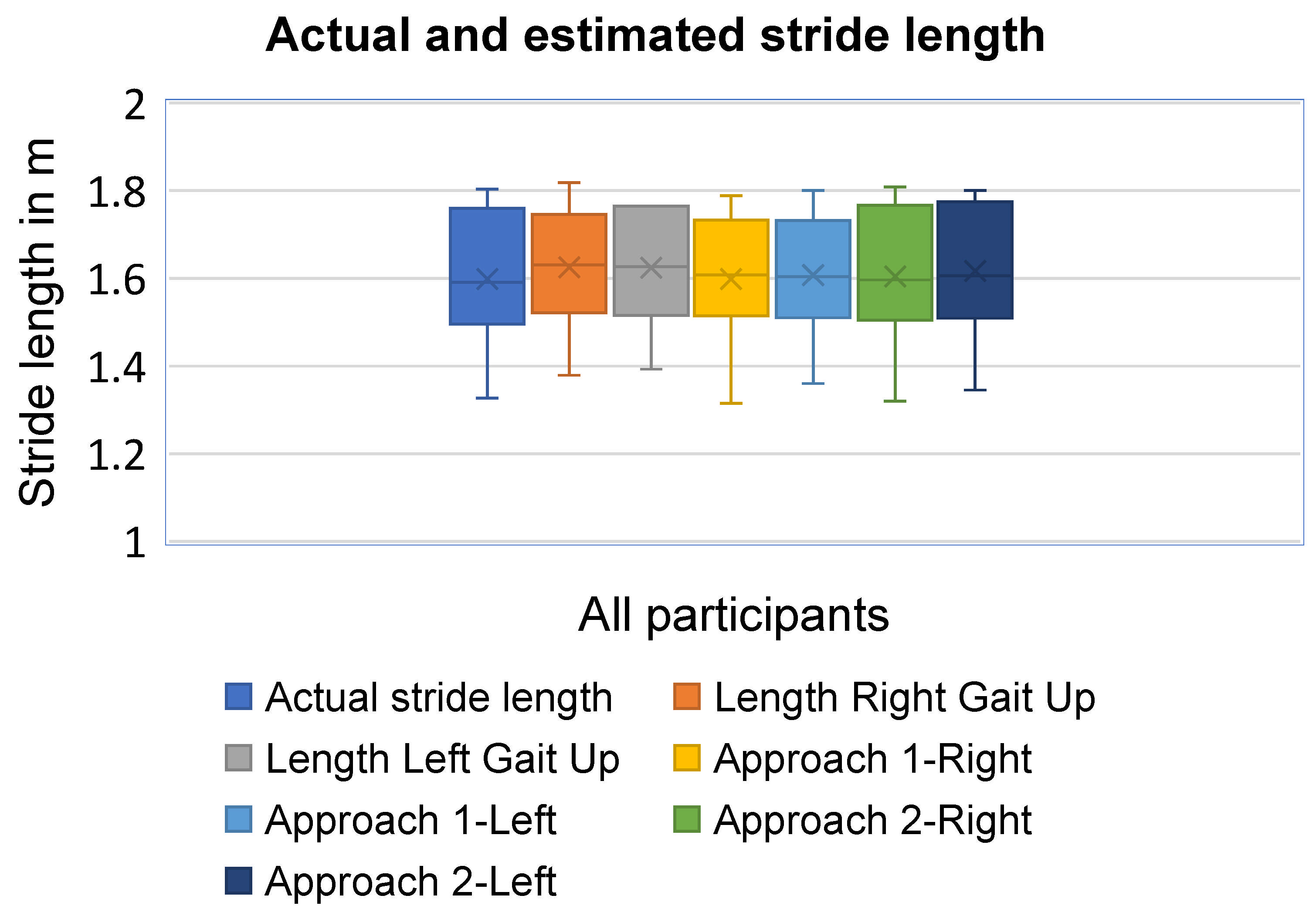Sensors 25 06217 g007