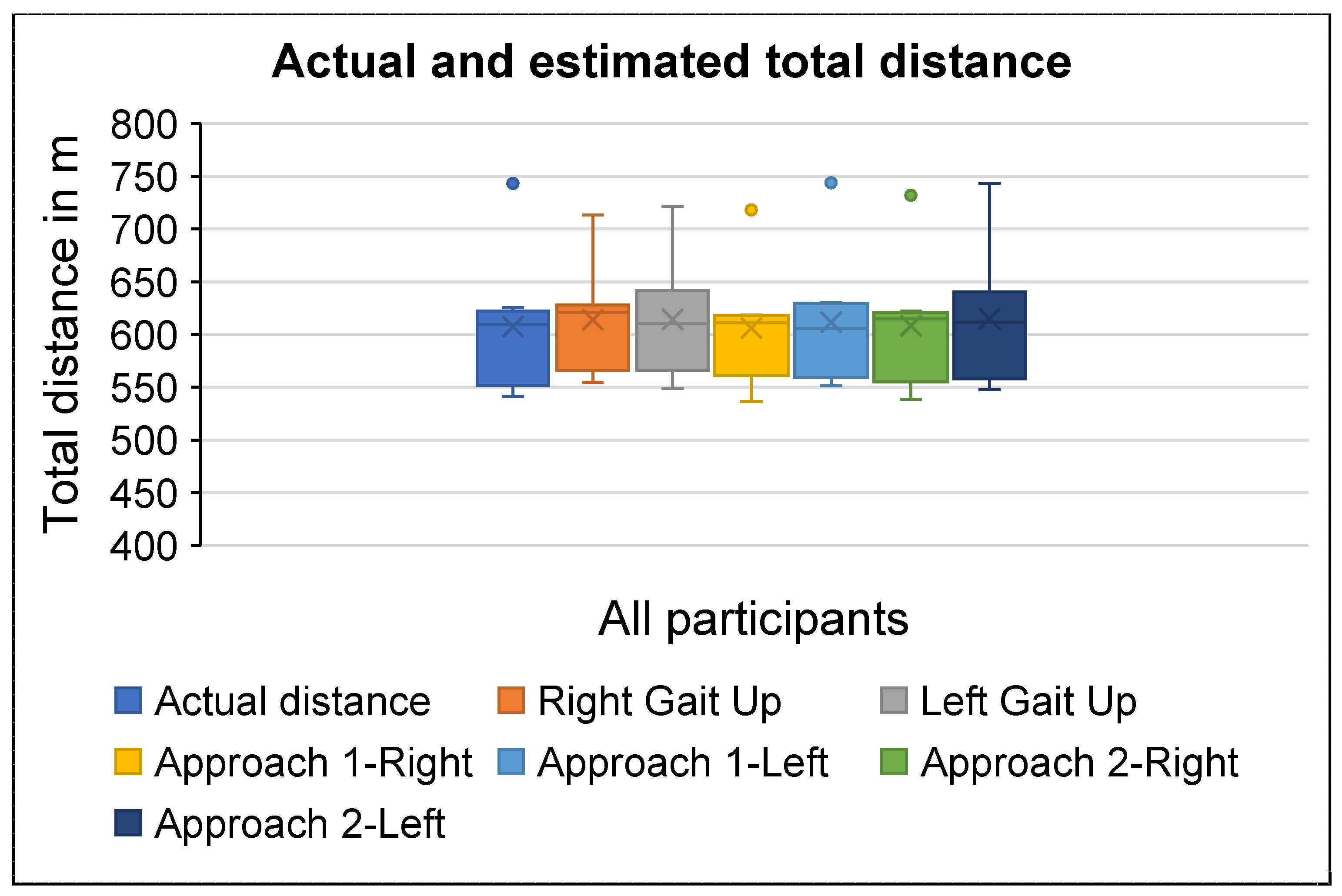 Sensors 25 06217 g008