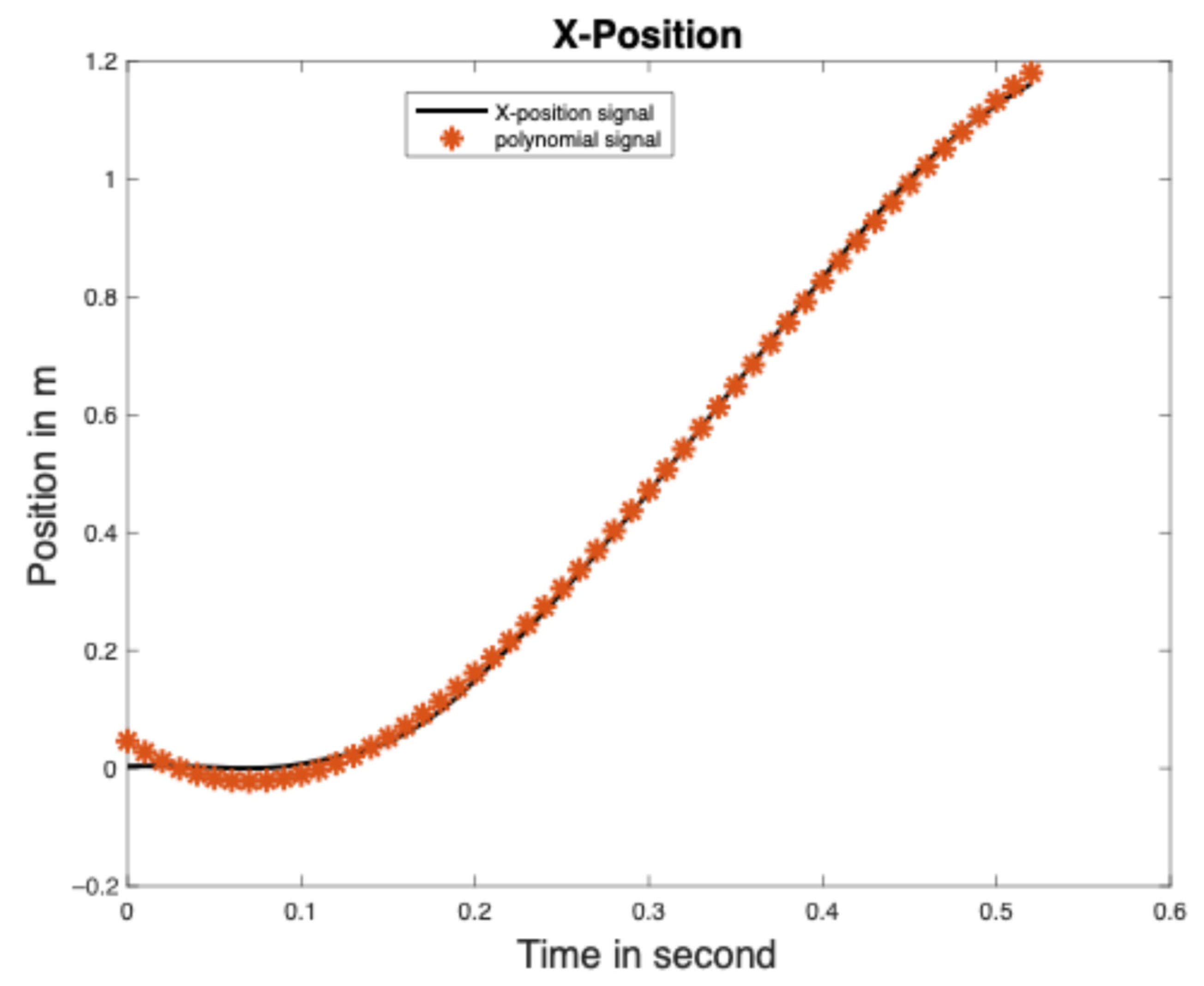 Sensors 25 06217 g009