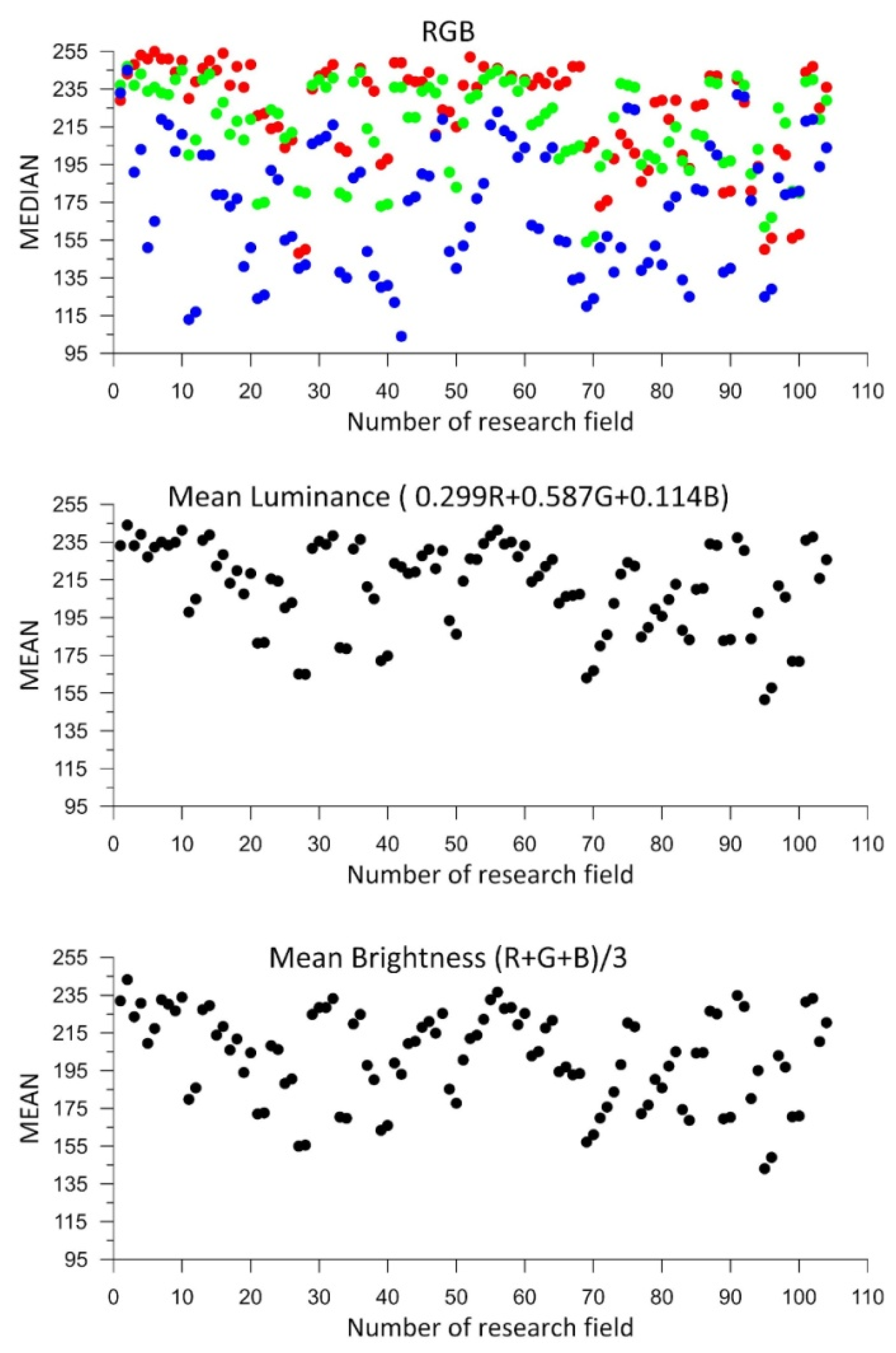 Sensors 25 06219 g005