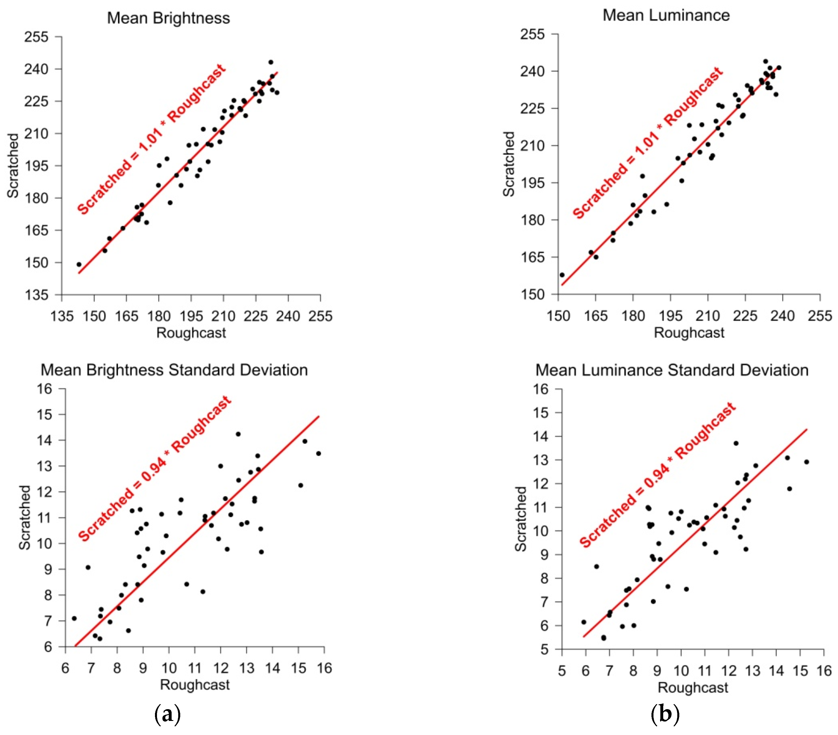 Sensors 25 06219 g006