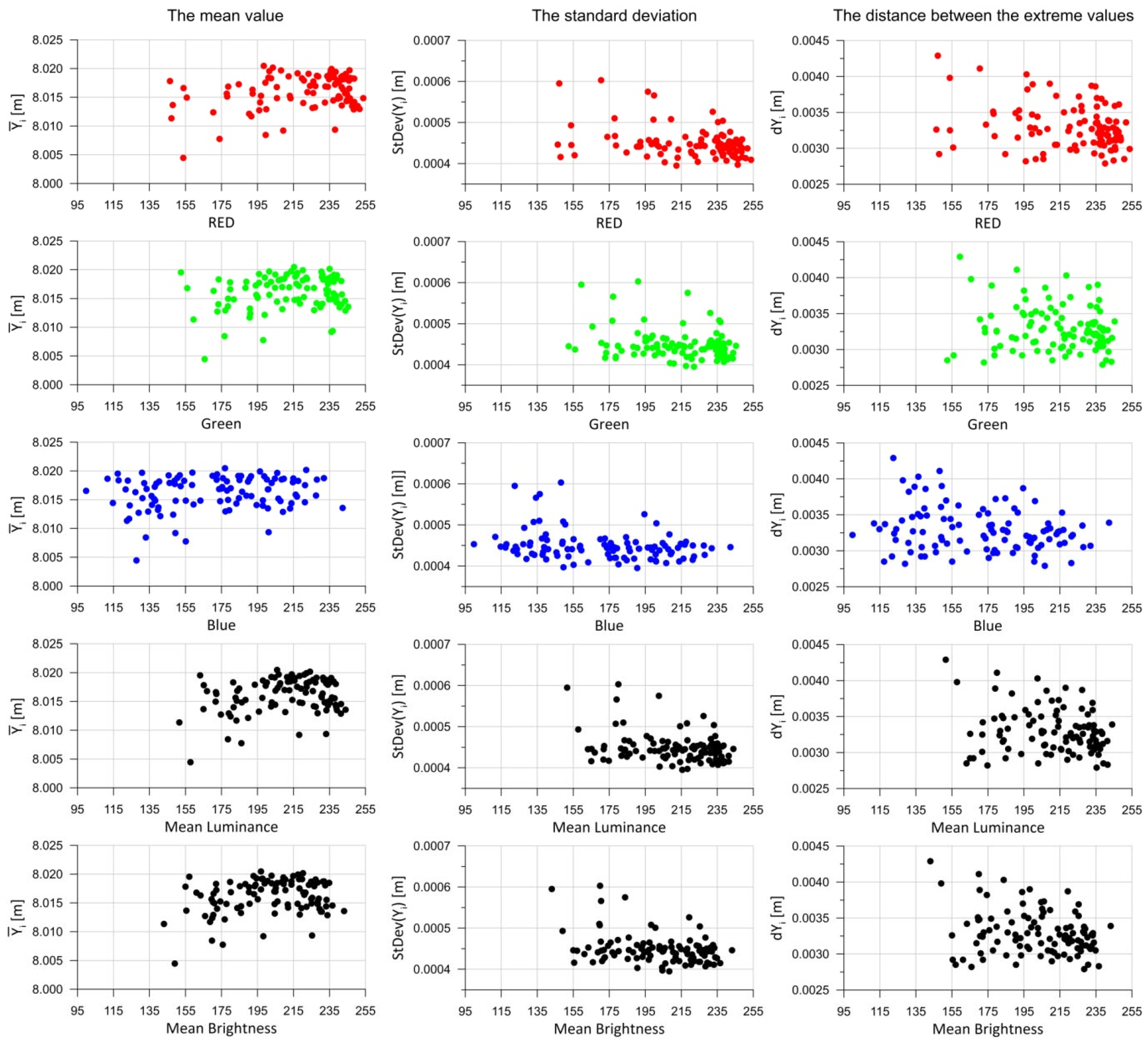 Sensors 25 06219 g008