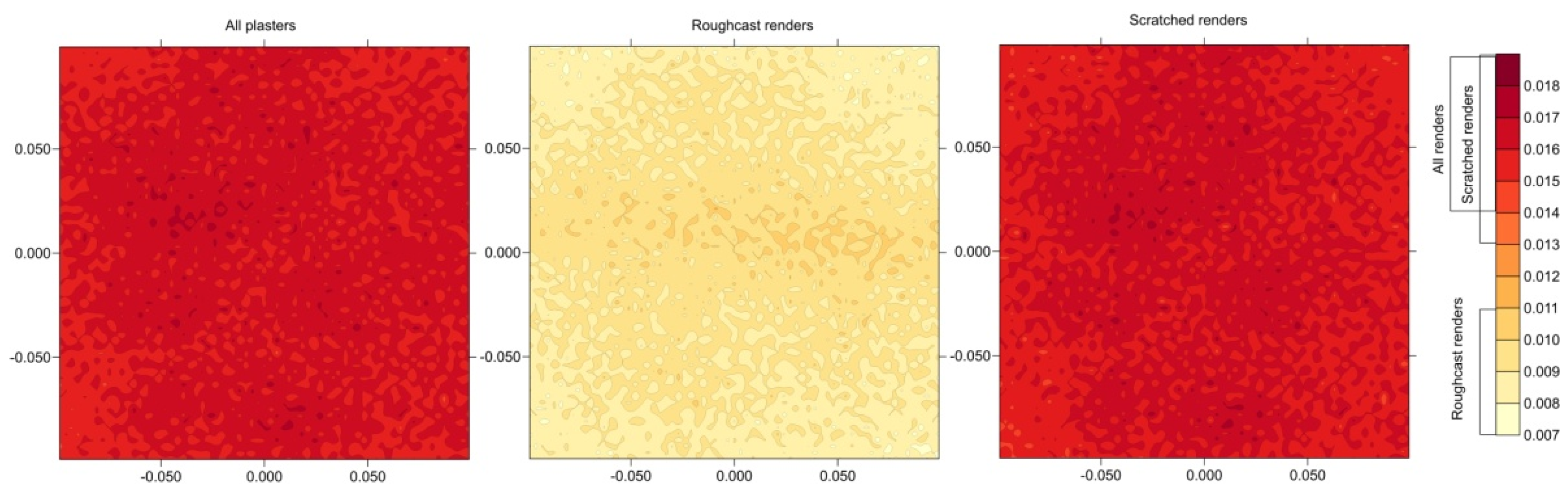 Sensors 25 06219 g010