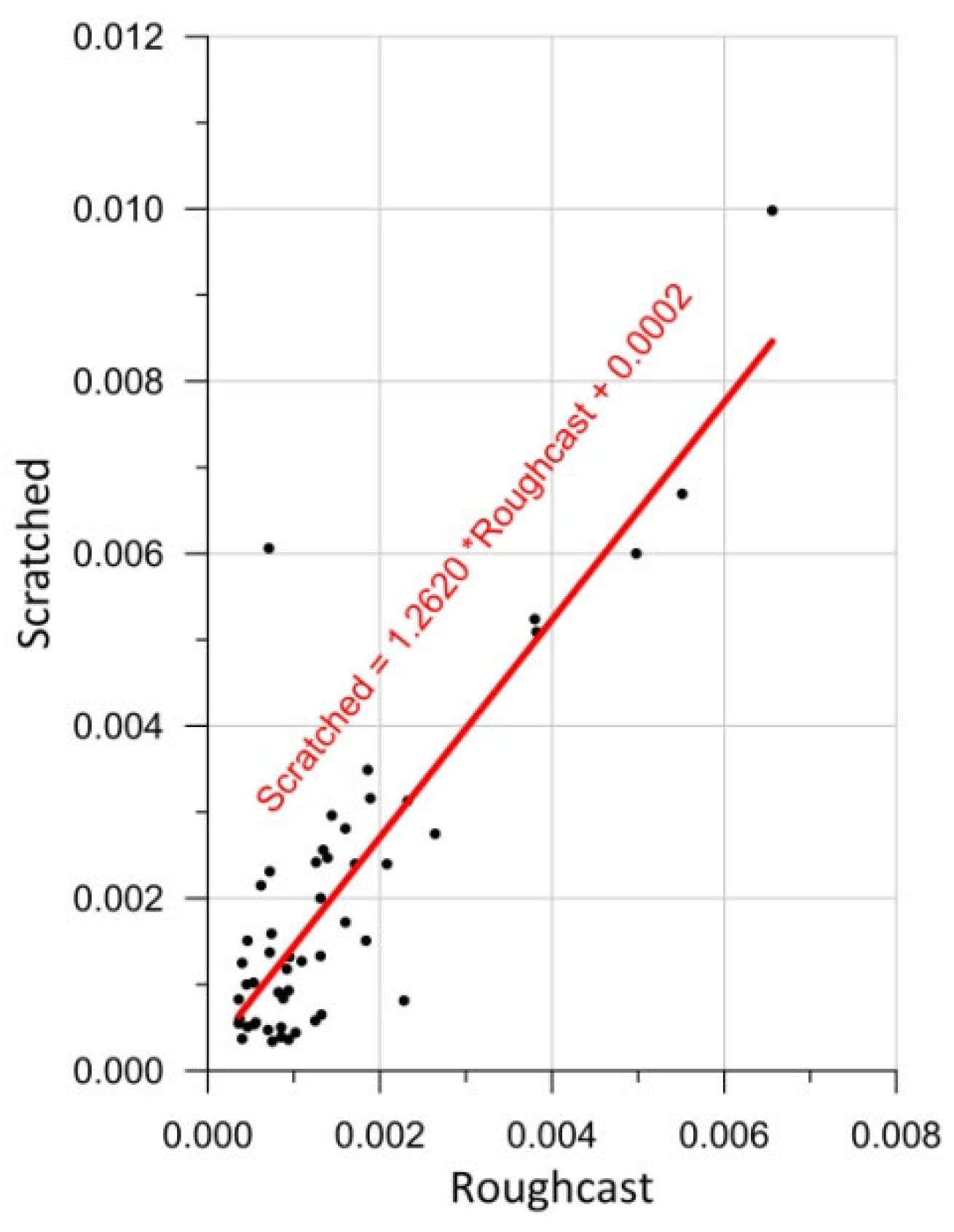 Sensors 25 06219 g012