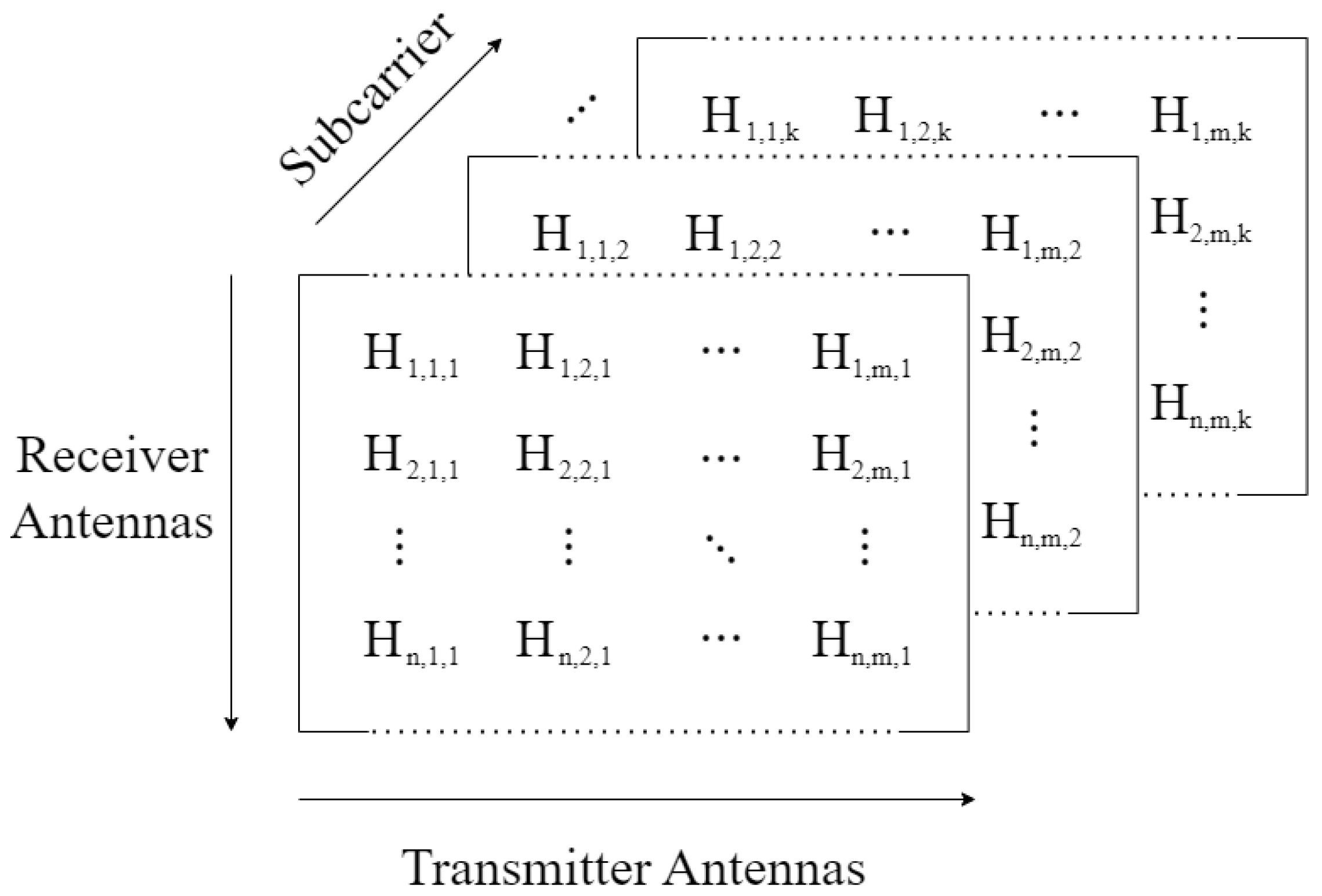 Sensors 25 06220 g001