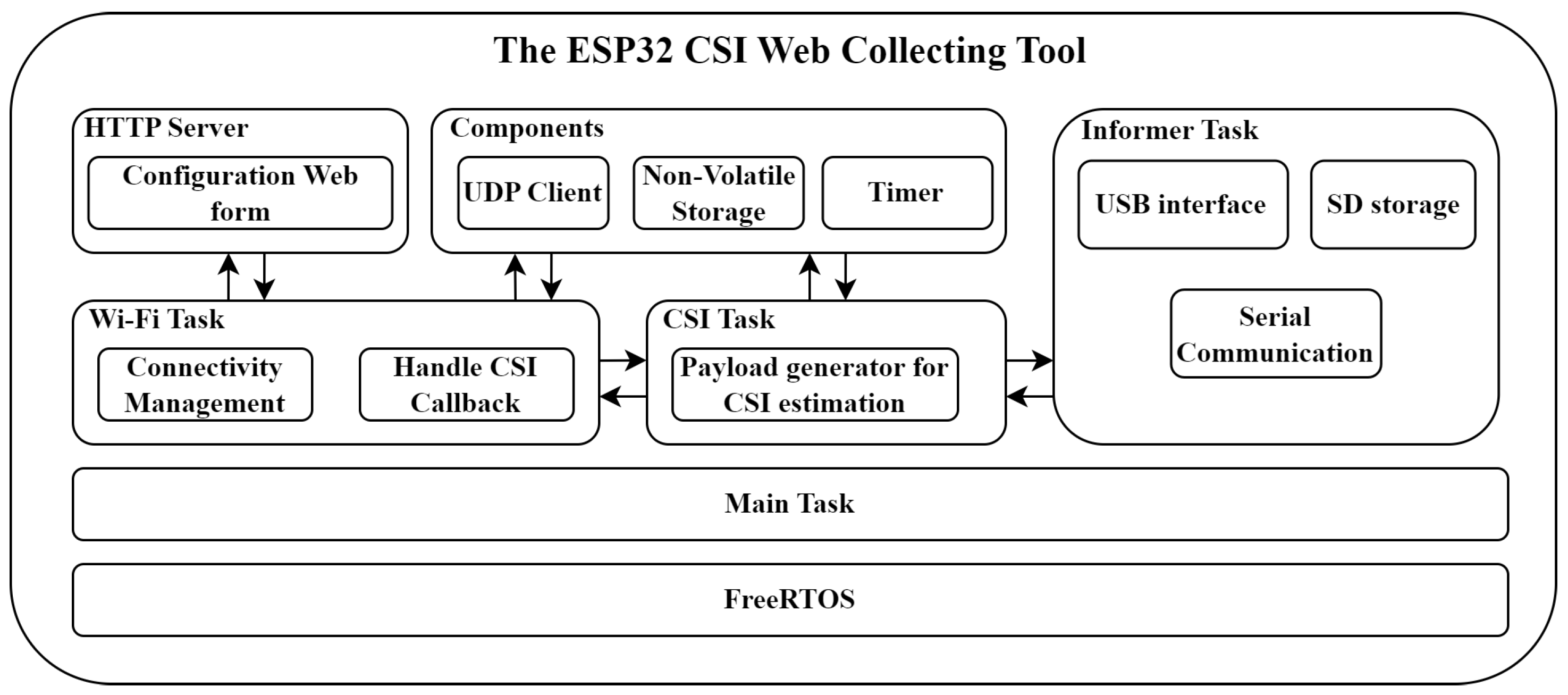 Sensors 25 06220 g002
