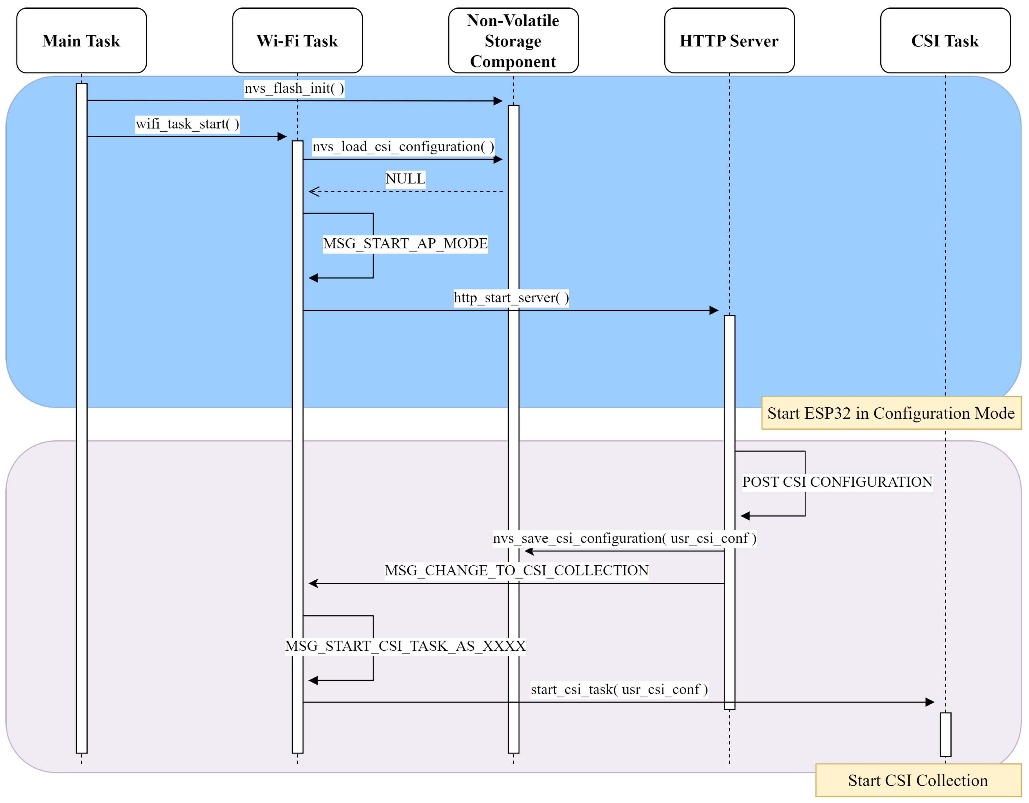 Sensors 25 06220 g003