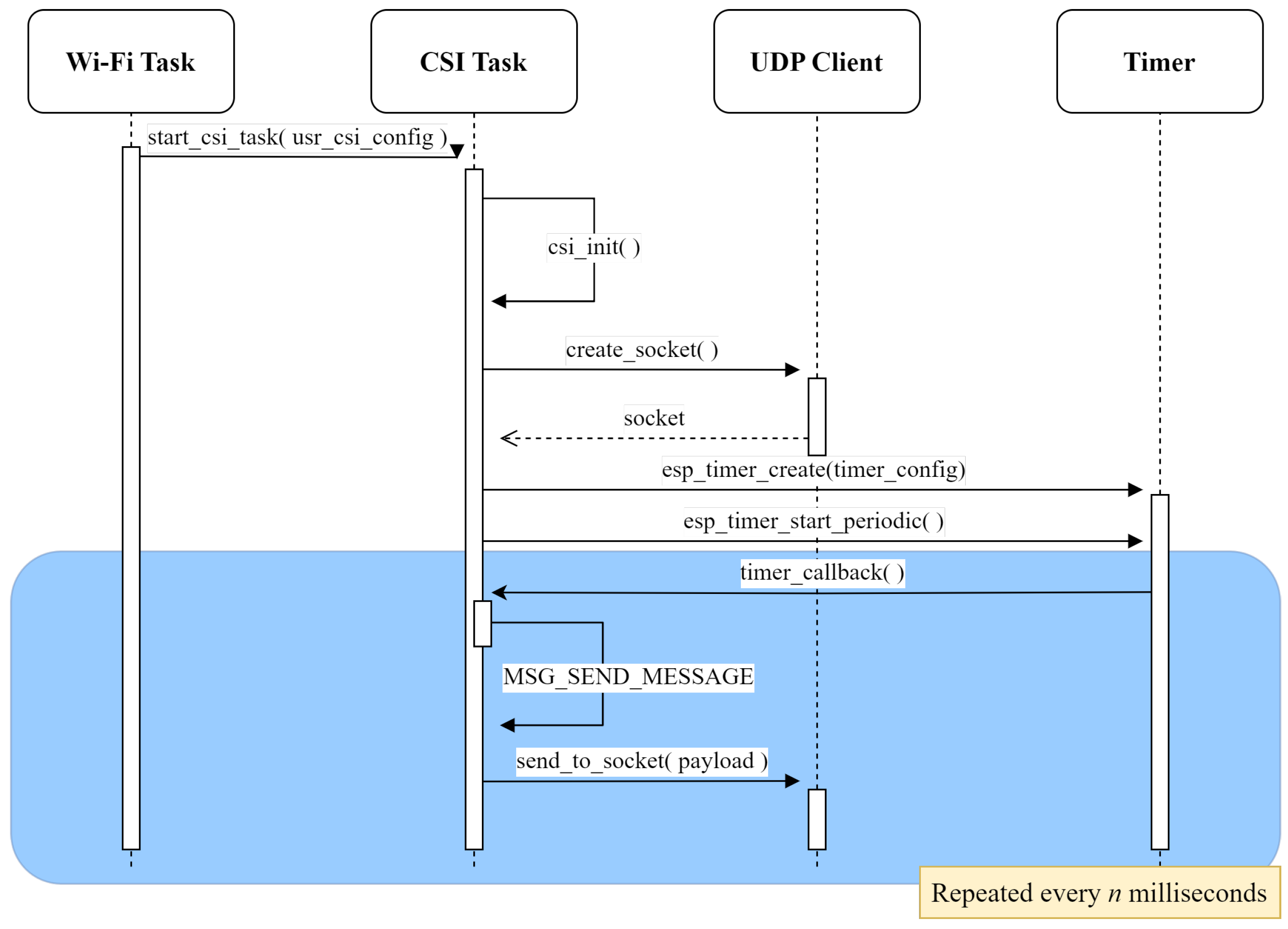 Sensors 25 06220 g004