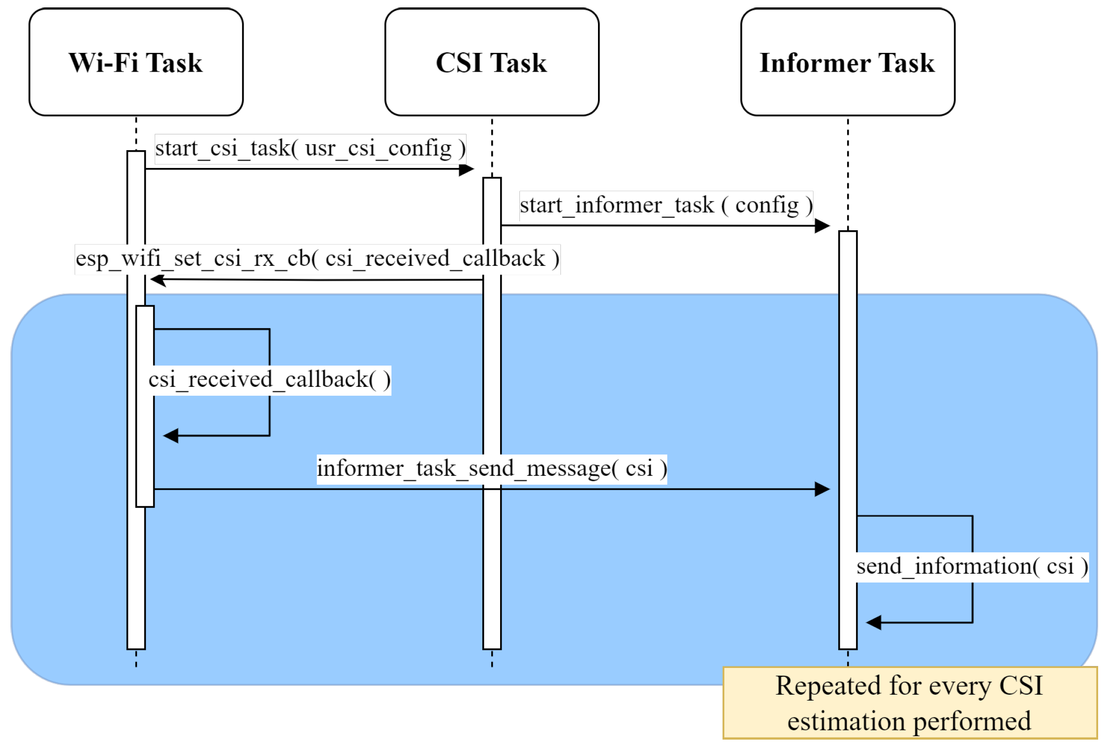 Sensors 25 06220 g005