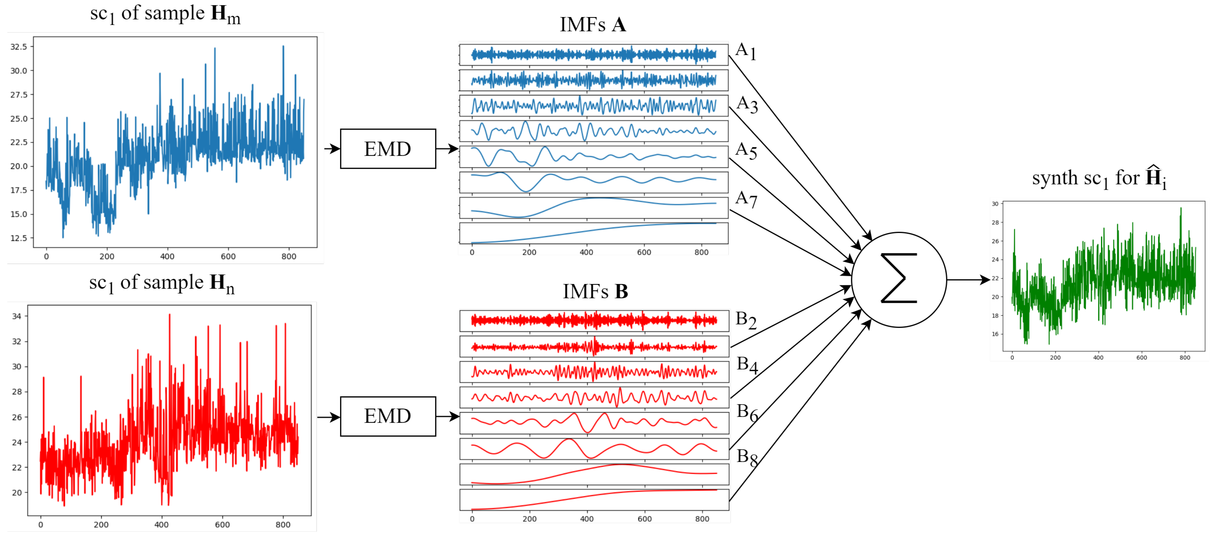 Sensors 25 06220 g006