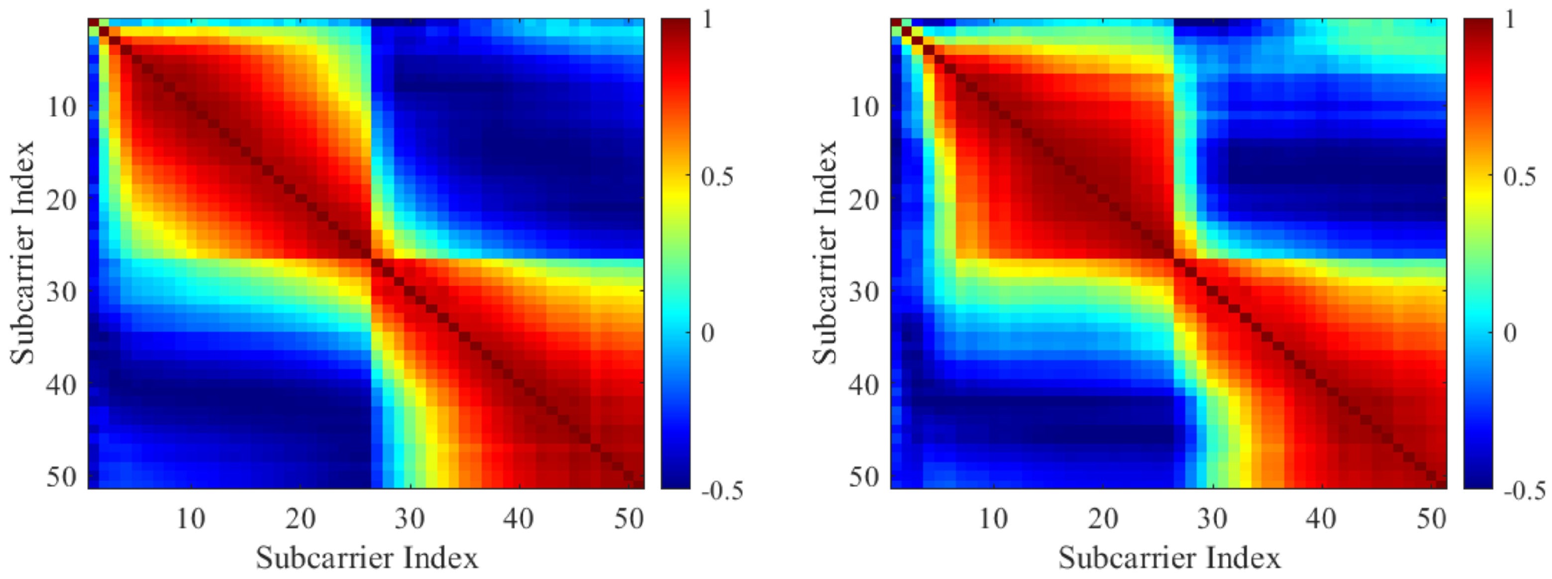 Sensors 25 06220 g007
