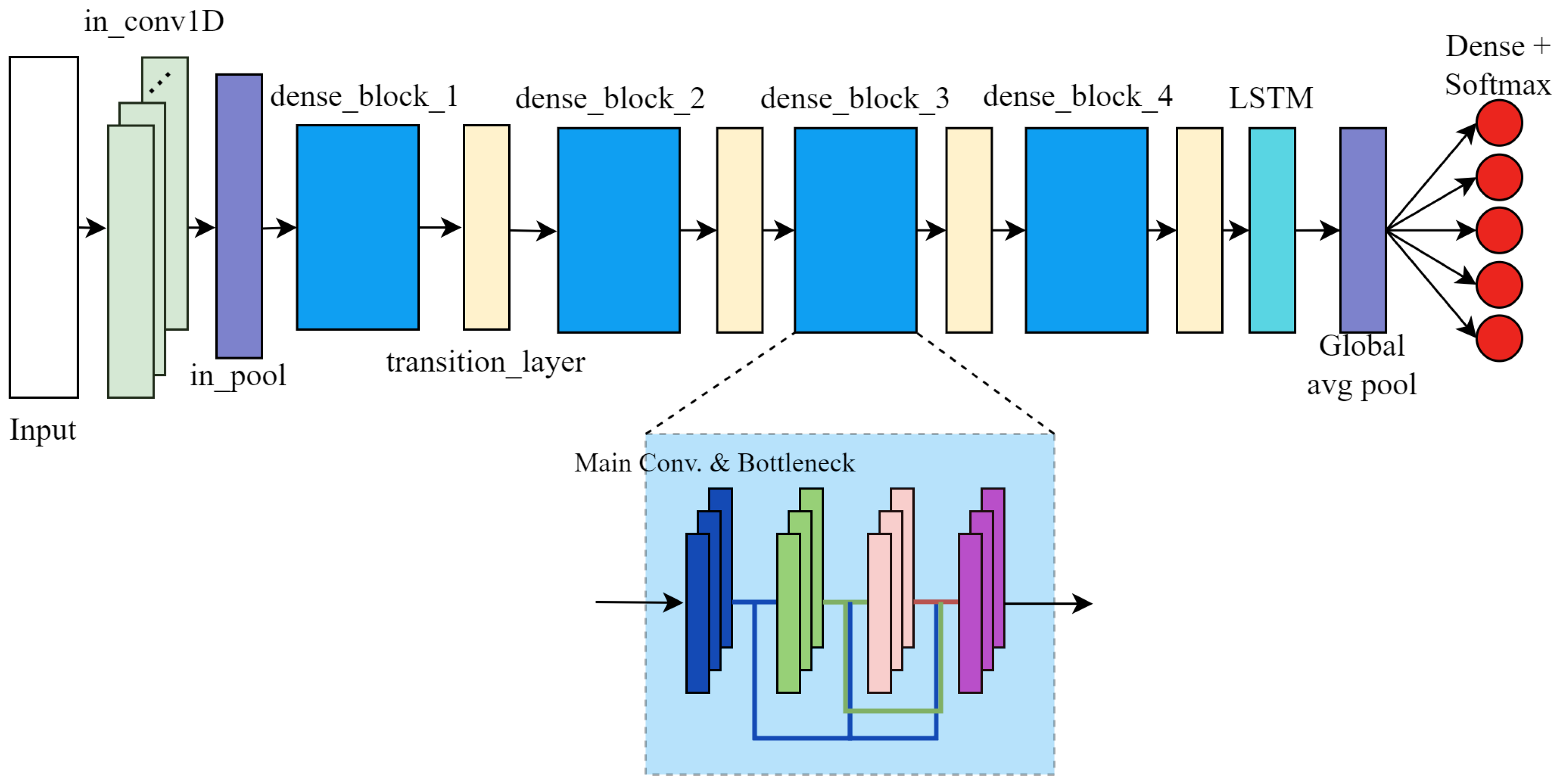 Sensors 25 06220 g008