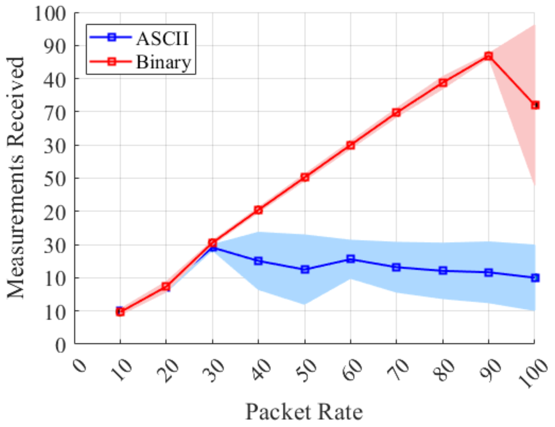 Sensors 25 06220 g010