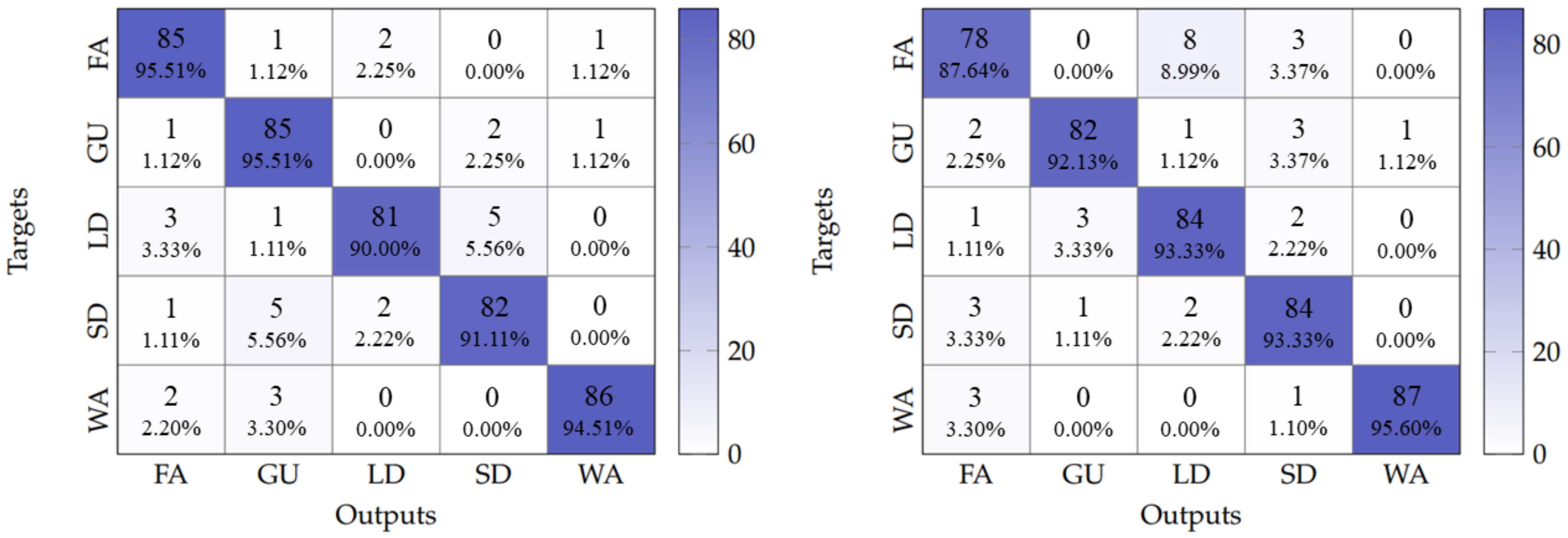 Sensors 25 06220 g013
