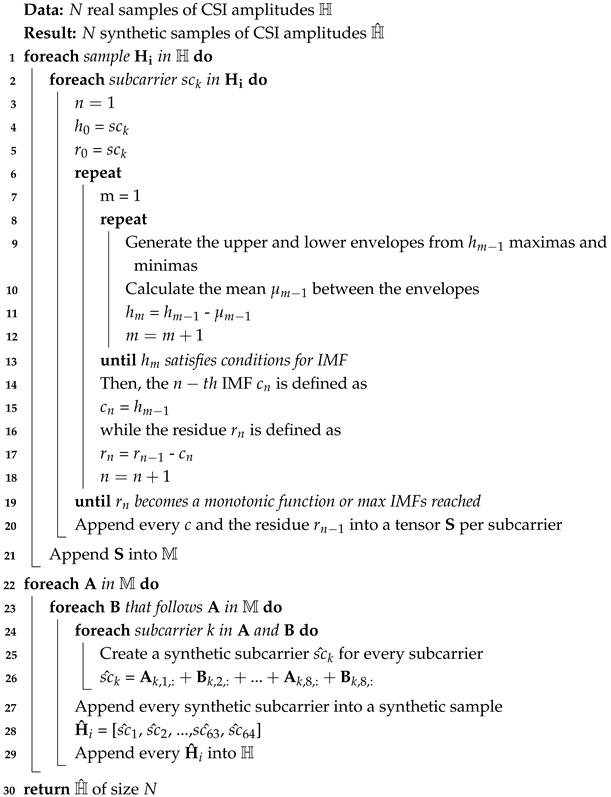 Sensors 25 06220 i001
