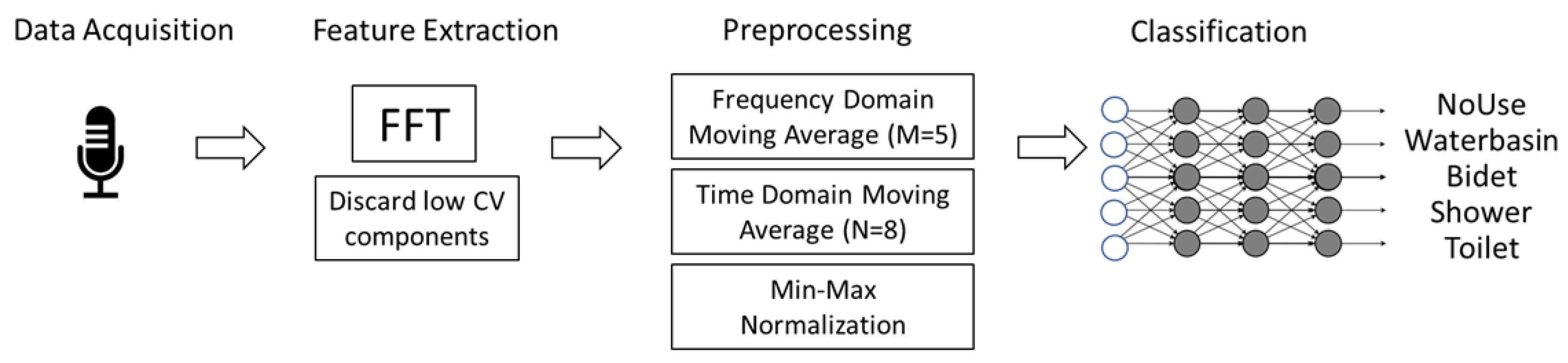 Sensors 25 06221 g001