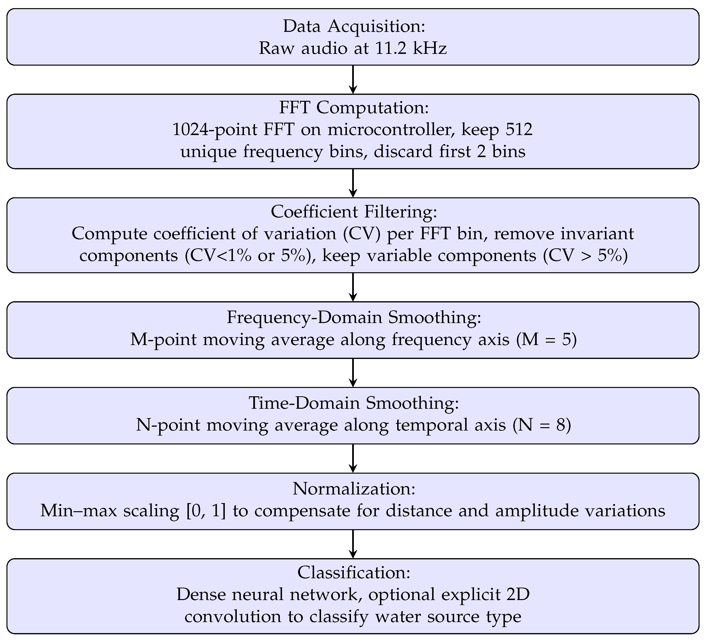 Sensors 25 06221 g002